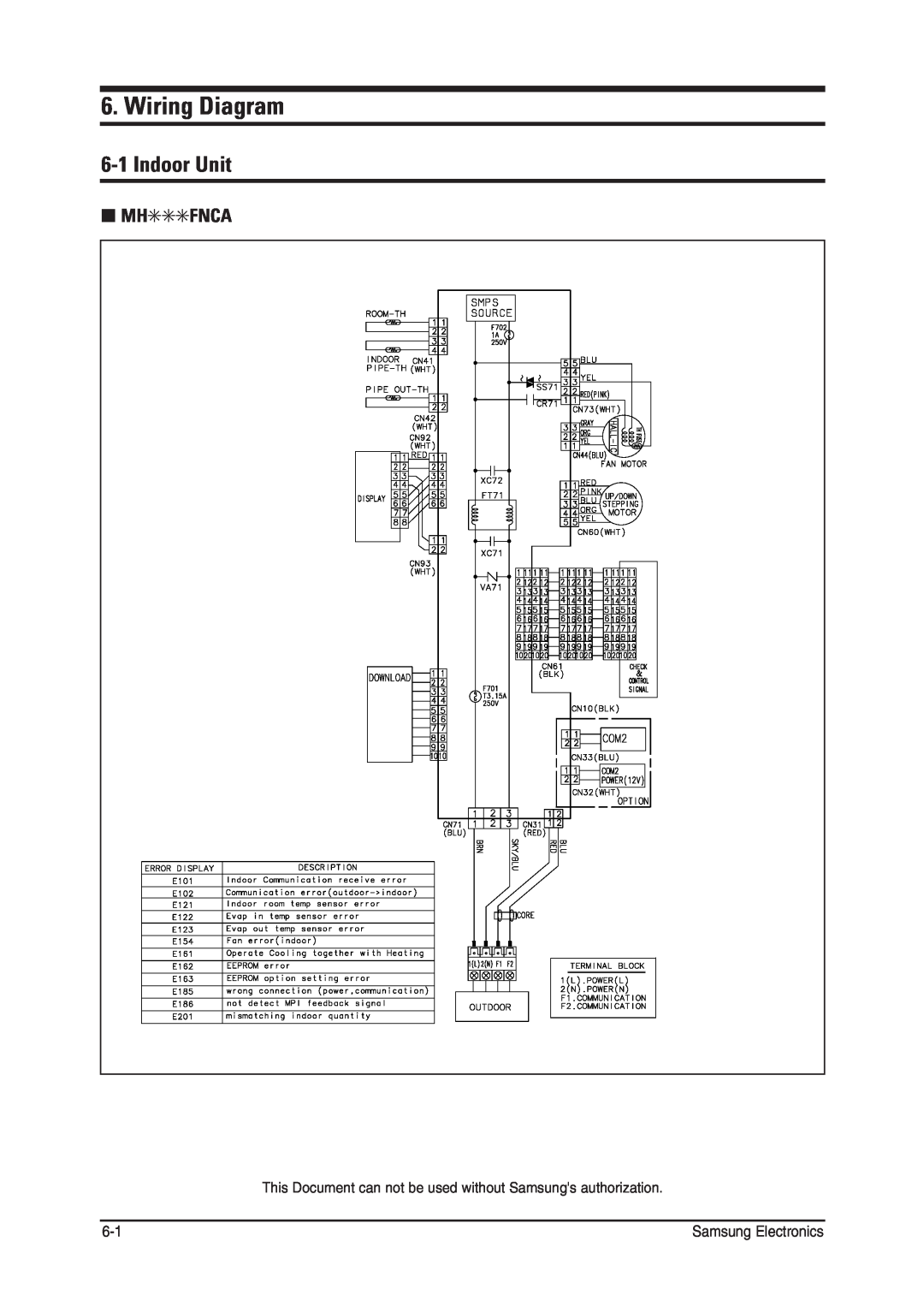 Samsung MH026FNCA service manual Wiring Diagram, 6-1Indoor Unit, Mhfnca 