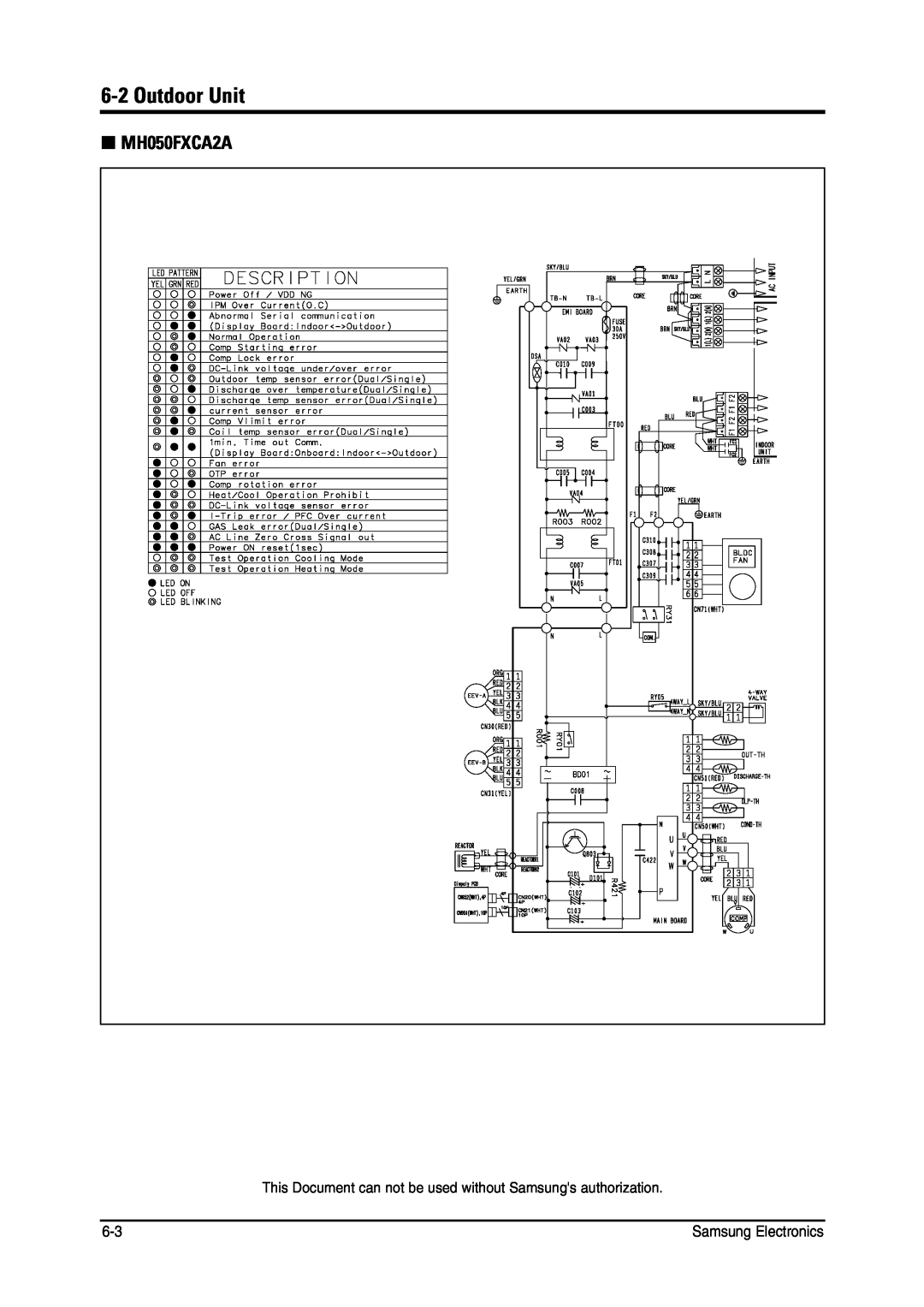 Samsung MH026FNCA service manual 6-2Outdoor Unit, MH050FXCA2A 