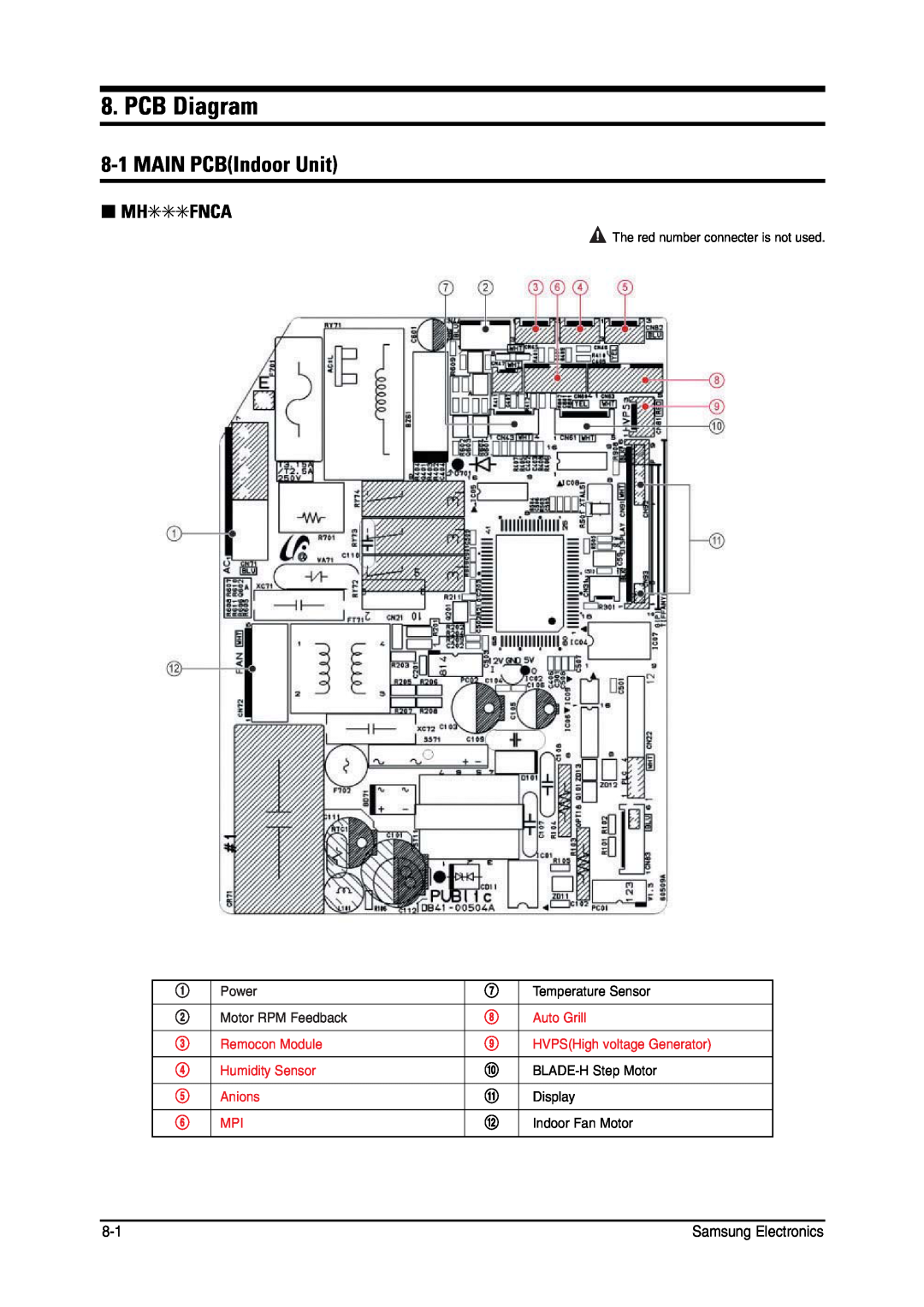 Samsung MH026FNCA service manual PCB Diagram, 8-1MAIN PCBIndoor Unit, Mhfnca 