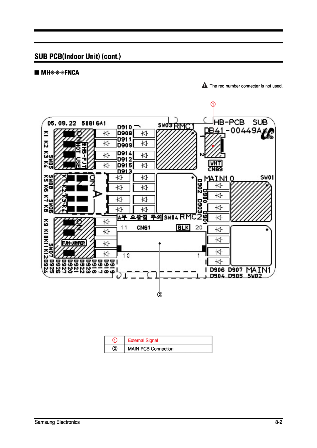 Samsung MH026FNCA service manual 02- Ġ&J@KKN2JEP Ġ?KJP, Mhfnca, Samsung Electronics 
