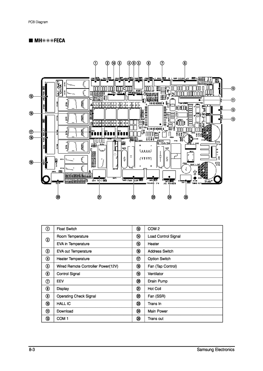 Samsung MH026FNCA service manual Mhfeca, 5 6 7 8 9 0 