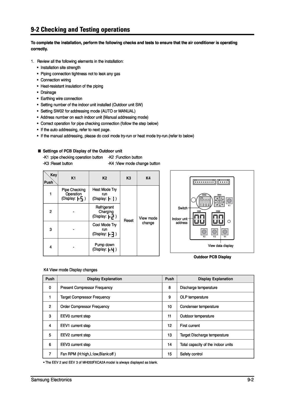 Samsung MH026FNCA service manual 9-2Checking and Testing operations, Samsung Electronics, correctly, Reset button 