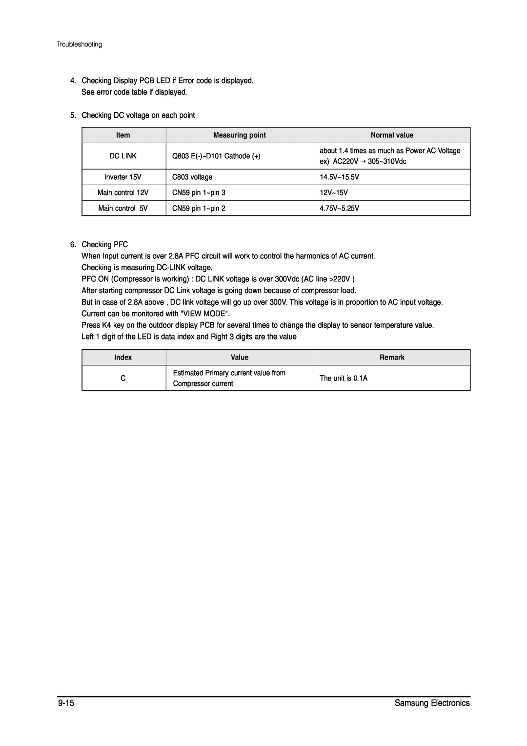 Samsung MH026FNCA service manual Checking DC voltage on each point 