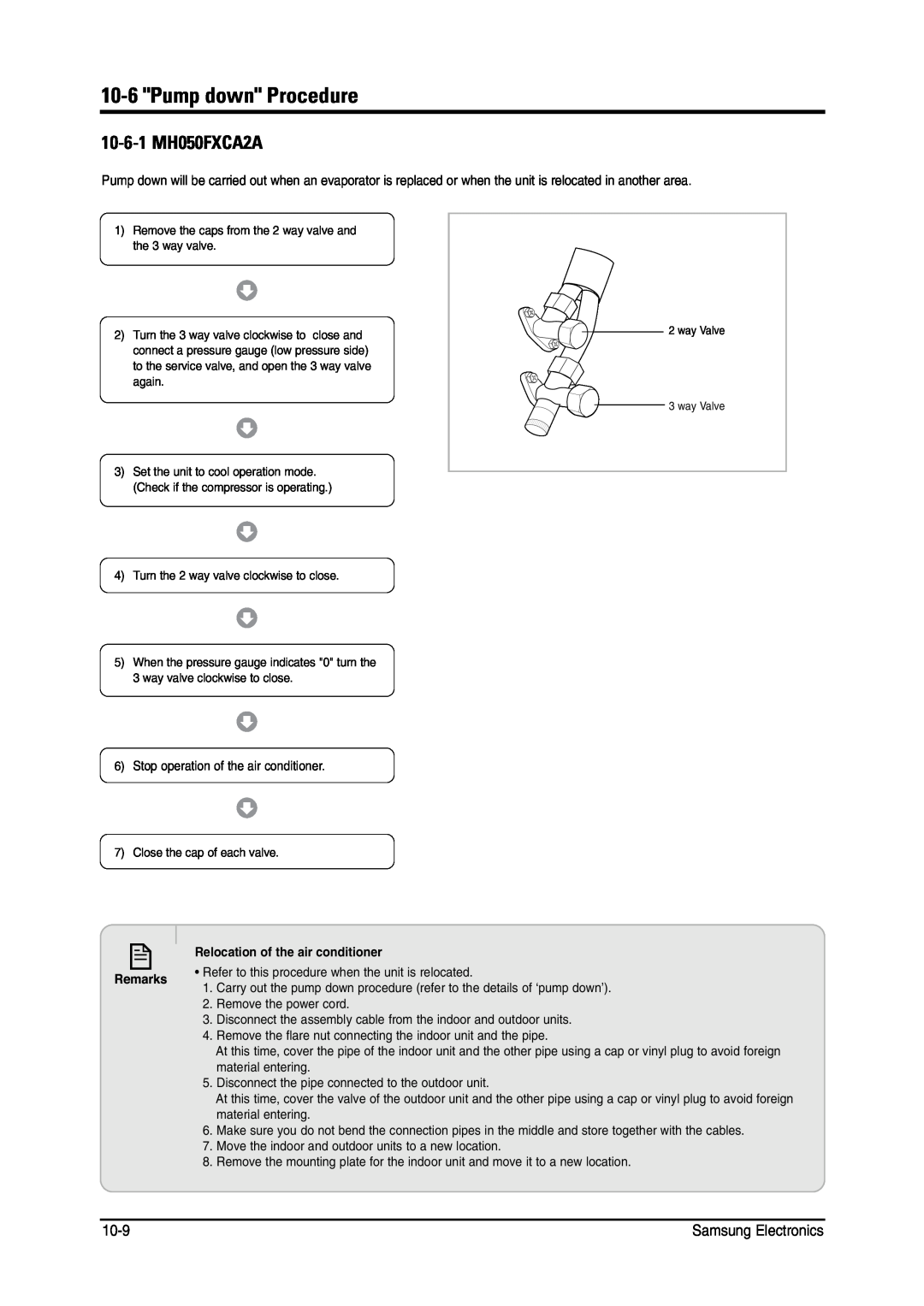 Samsung MH026FNCA service manual 10-6Pump down Procedure, 10-6-1MH050FXCA2A 