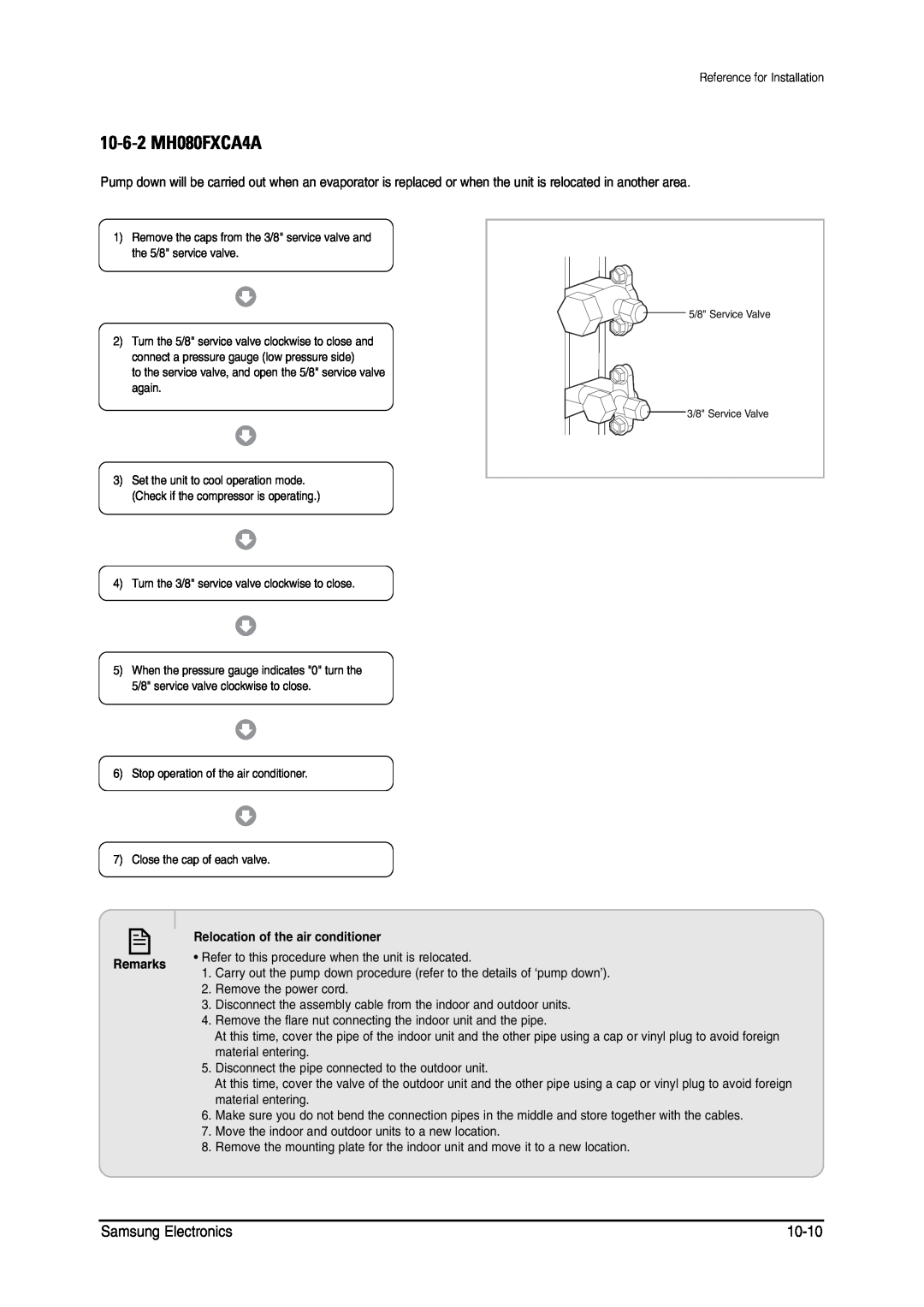 Samsung MH026FNCA service manual 10-6-2MH080FXCA4A, Samsung Electronics, 10-10 