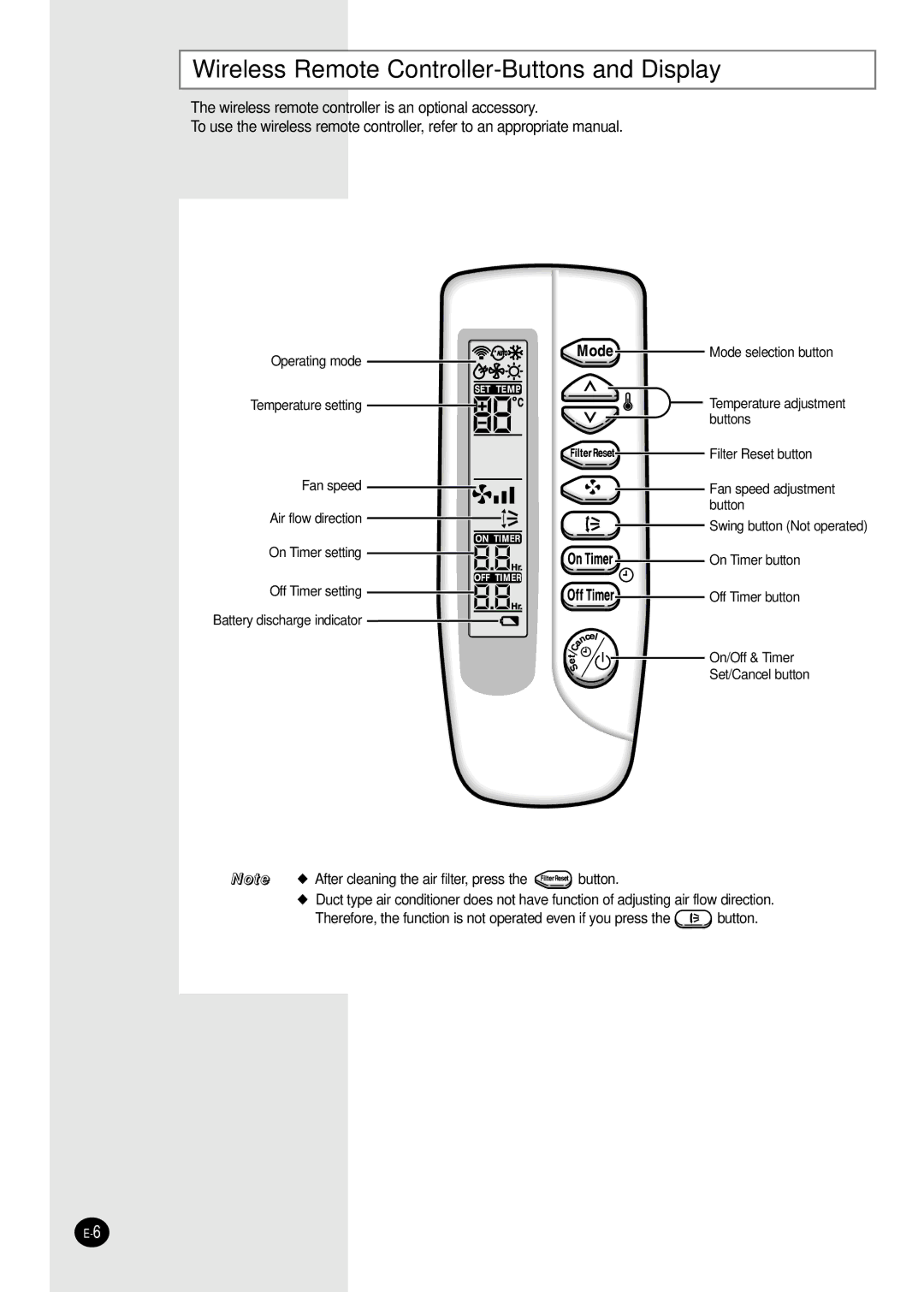 Samsung MH052FDEA manuel dutilisation Wireless Remote Controller-Buttons and Display 