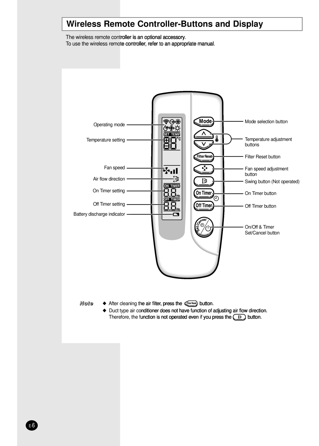 Samsung MH052FDEA manuel dutilisation Wireless Remote Controller-Buttonsand Display 