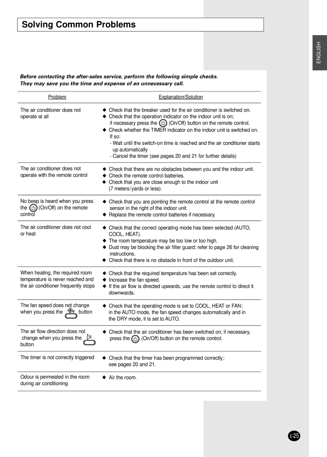 Samsung MH052FPEA1, MH026FPEA, MH035FPEA, MH020FPEA, MH023FPEA user manual Solving Common Problems 