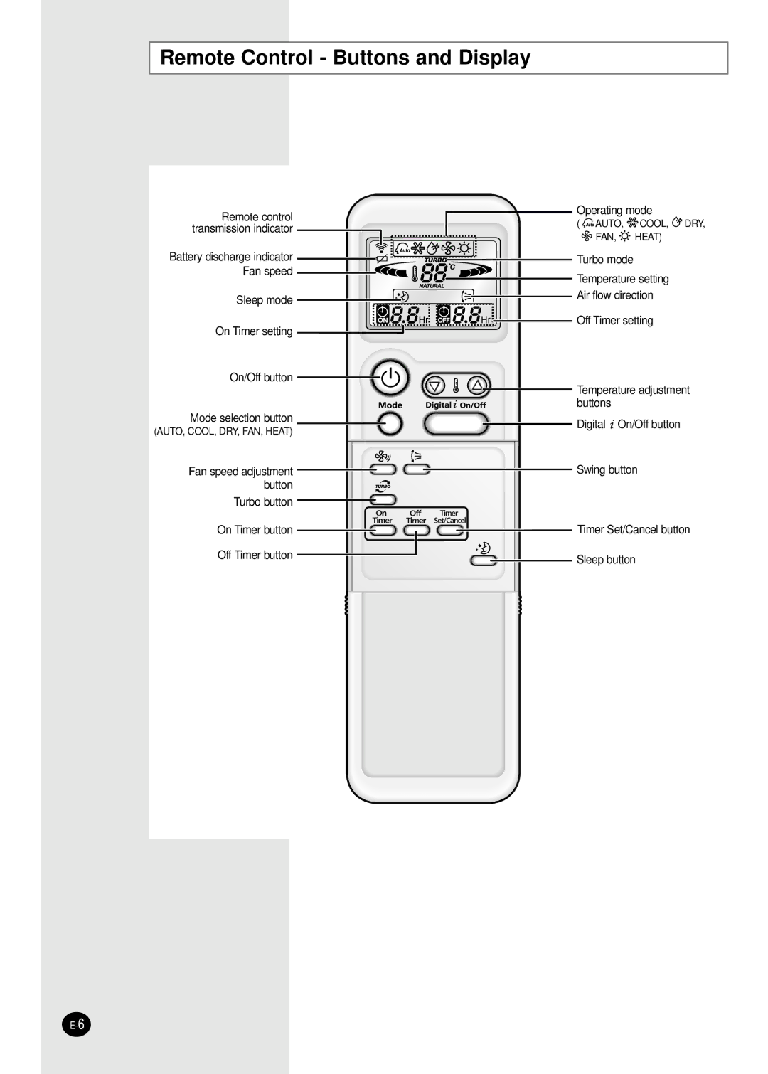 Samsung MH026FPEA, MH052FPEA1, MH035FPEA, MH020FPEA, MH023FPEA user manual Remote Control Buttons and Display 