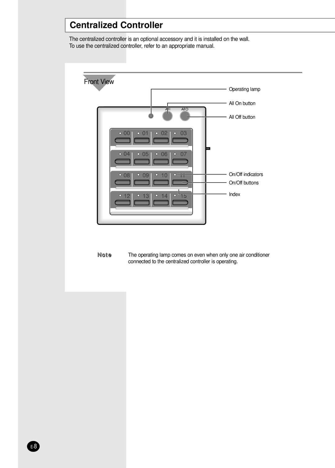 Samsung MH020FPEA, MH052FPEA1, MH026FPEA, MH035FPEA, MH023FPEA user manual Centralized Controller, Front View 