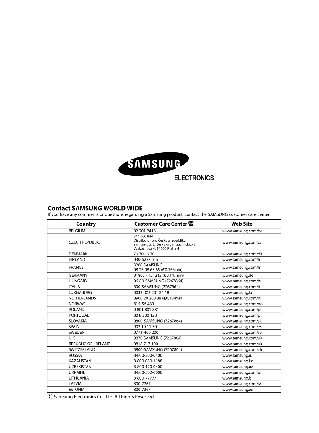 Samsung MH020FPEA, MH052FPEA1, MH026FPEA, MH035FPEA Contact SAMSUNG WORLD WIDE, Country, Customer Care Center, Web Site 