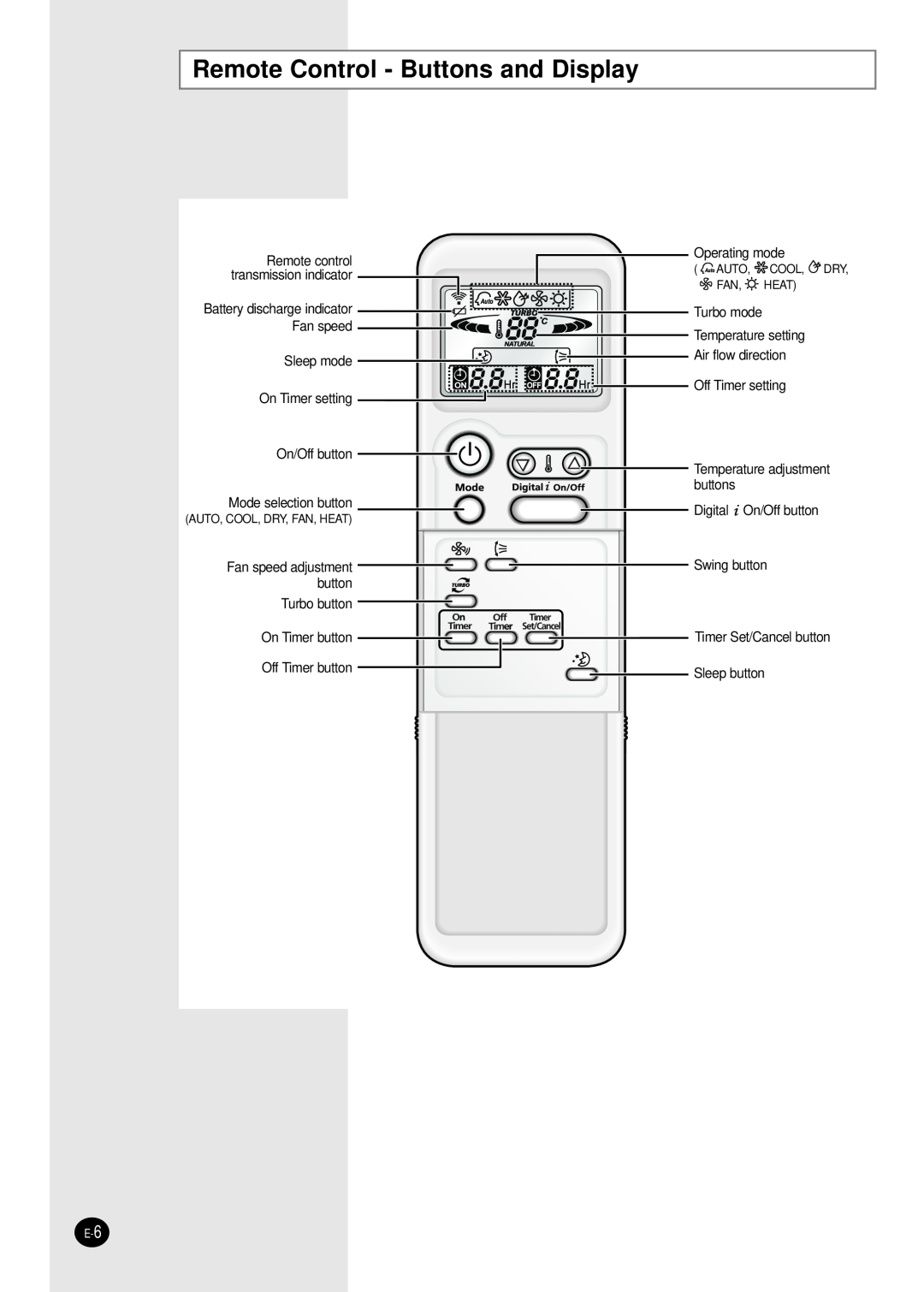 Samsung MH026FPEA, MH052FPEA1, MH035FPEA, MH020FPEA, MH023FPEA user manual Remote Control - Buttons and Display 