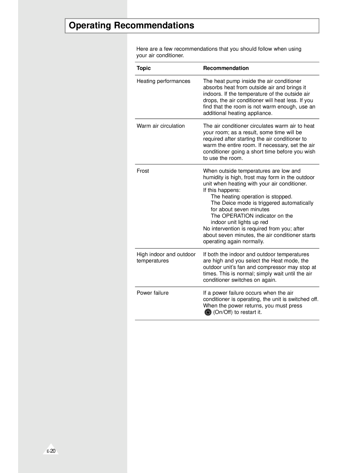 Samsung MH07ZV-19, MH09ZV-18, MH12ZV-19, MH19YA1-07, AD19A1(B1)E12, MH12ZV-24 Operating Recommendations, Topic Recommendation 