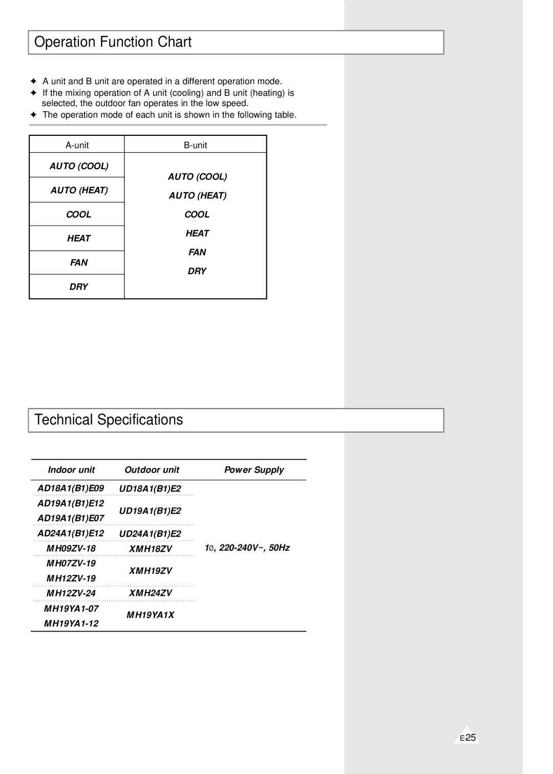 Samsung AD18A1(B1)E09, MH07ZV-19, MH09ZV-18, MH12ZV-19, MH19YA1-07 Operation Function Chart, Technical Specifications, Unit 