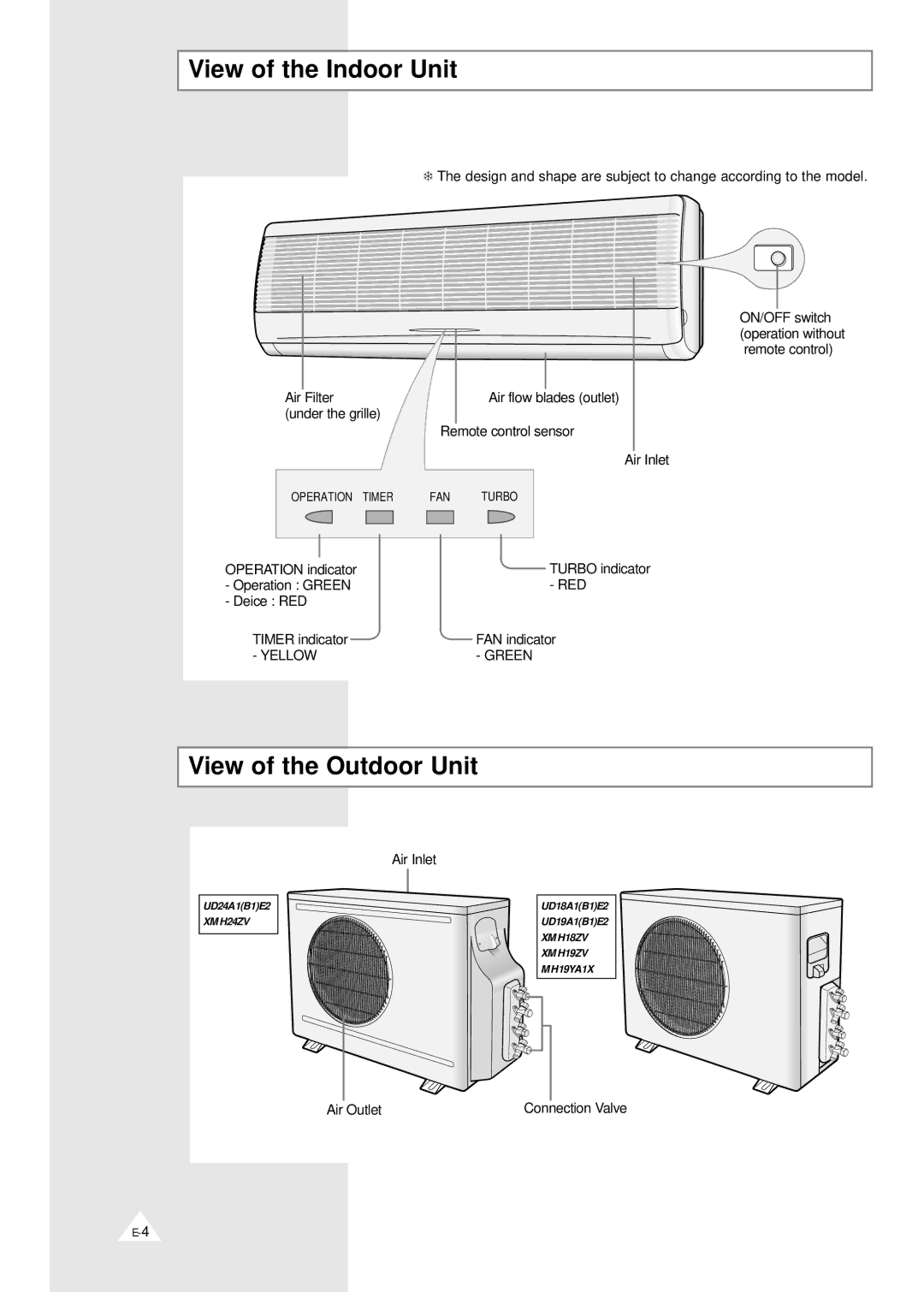 Samsung AD19A1(B1)E12, MH07ZV-19, MH09ZV-18, MH12ZV-19, MH19YA1-07 View of the Indoor Unit, View of the Outdoor Unit 