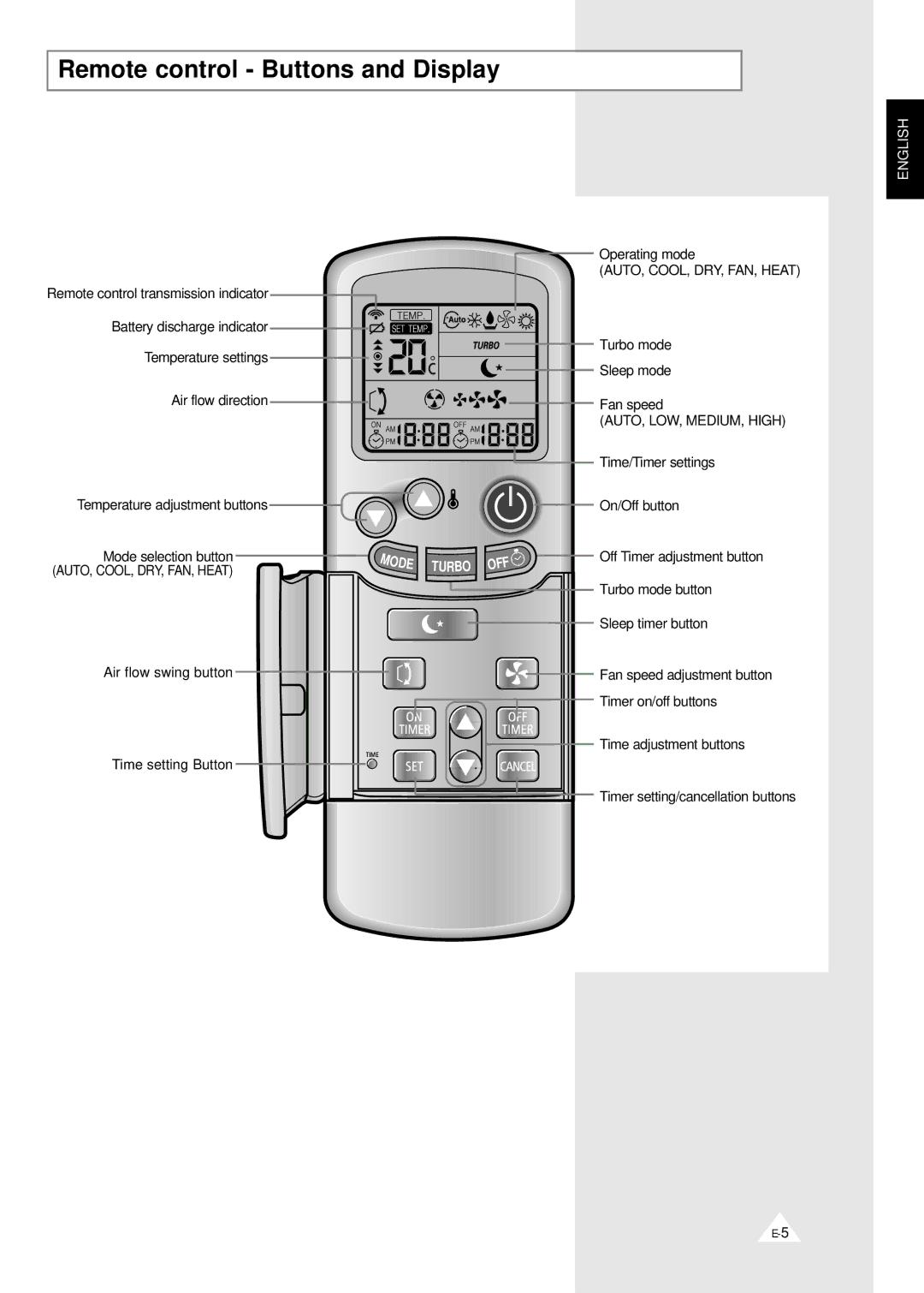 Samsung AD18A1(B1)E09, MH07ZV-19, MH09ZV-18, MH12ZV-19, MH19YA1-07, AD19A1(B1)E12 Remote control Buttons and Display, Turbo 