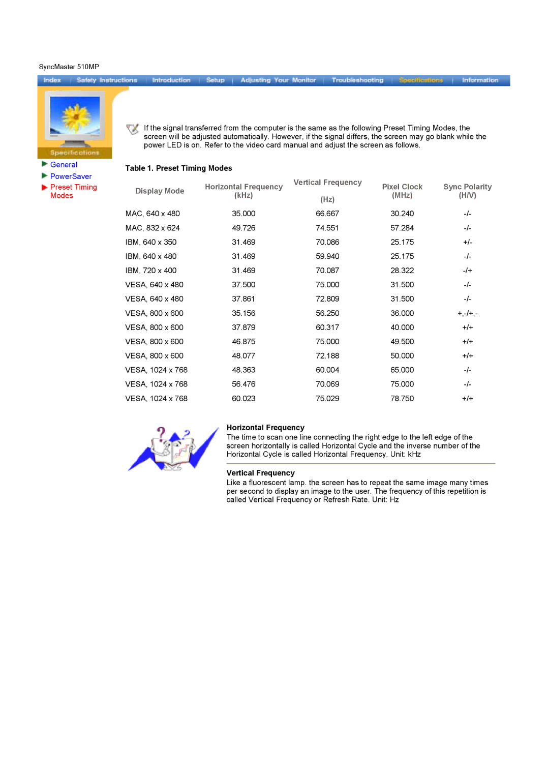 Samsung MH15ASSS/EDC, LS17MHASSZ/EDC, MH17ASSS/EDC manual Preset Timing Modes, Horizontal Frequency, Vertical Frequency 