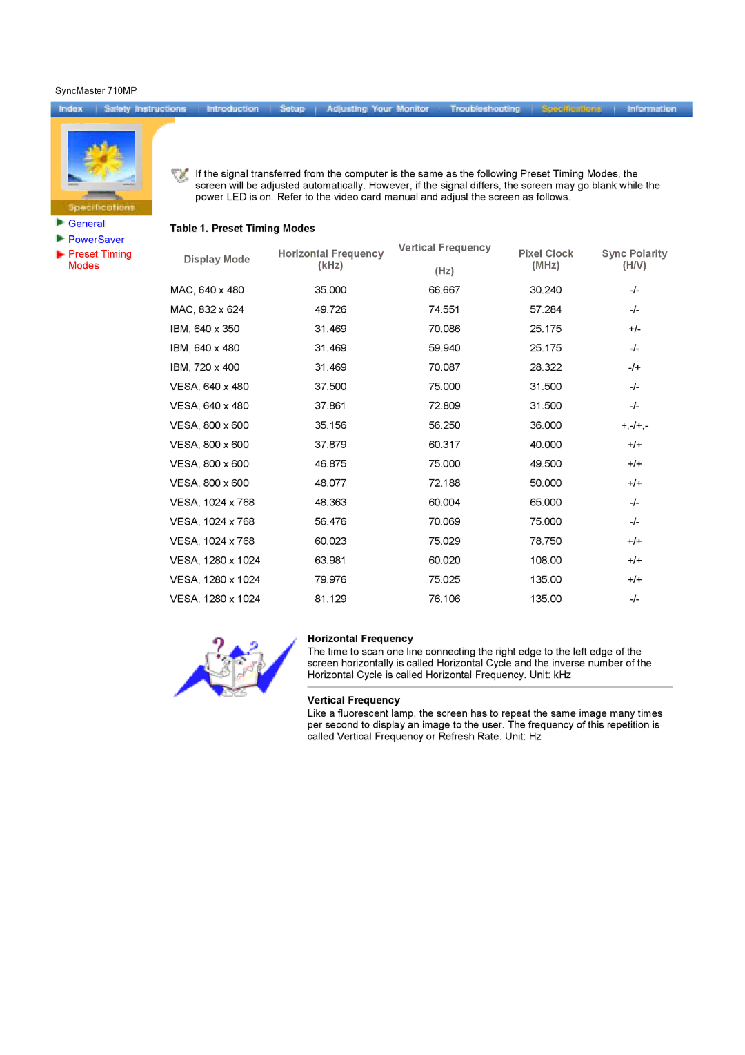 Samsung MH17ASSSY/EDC, MH15ASSS/EDC, LS17MHASSZ/EDC, MH17ASSS/EDC, MH15ASSSY/EDC manual Display Mode 