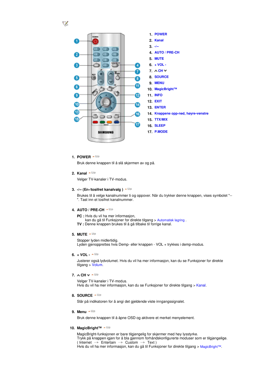 Samsung MH15ASSS/EDC, LS17MHASSZ/EDC, MH17ASSS/EDC manual Power, En-/tosifret kanalvalg, Auto / PRE-CH, Mute, Menu 