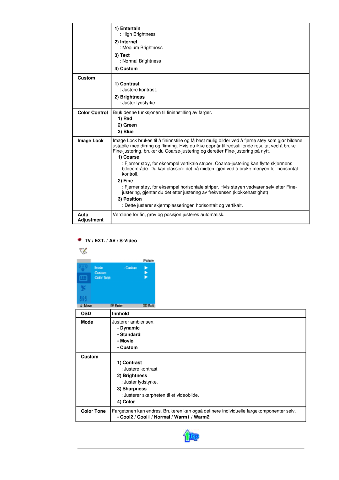 Samsung MH17ASSS/EDC, MH15ASSS/EDC, LS17MHASSZ/EDC manual Osd 