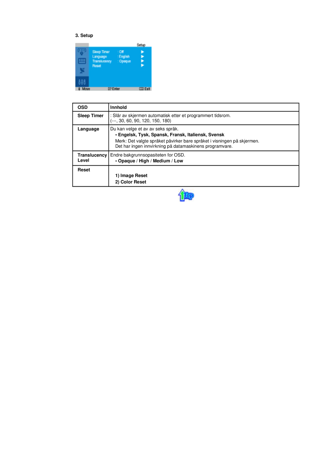 Samsung MH15ASSS/EDC, LS17MHASSZ/EDC manual Setup OSD Innhold, Engelsk, Tysk, Spansk, Fransk, Italiensk, Svensk, Level 