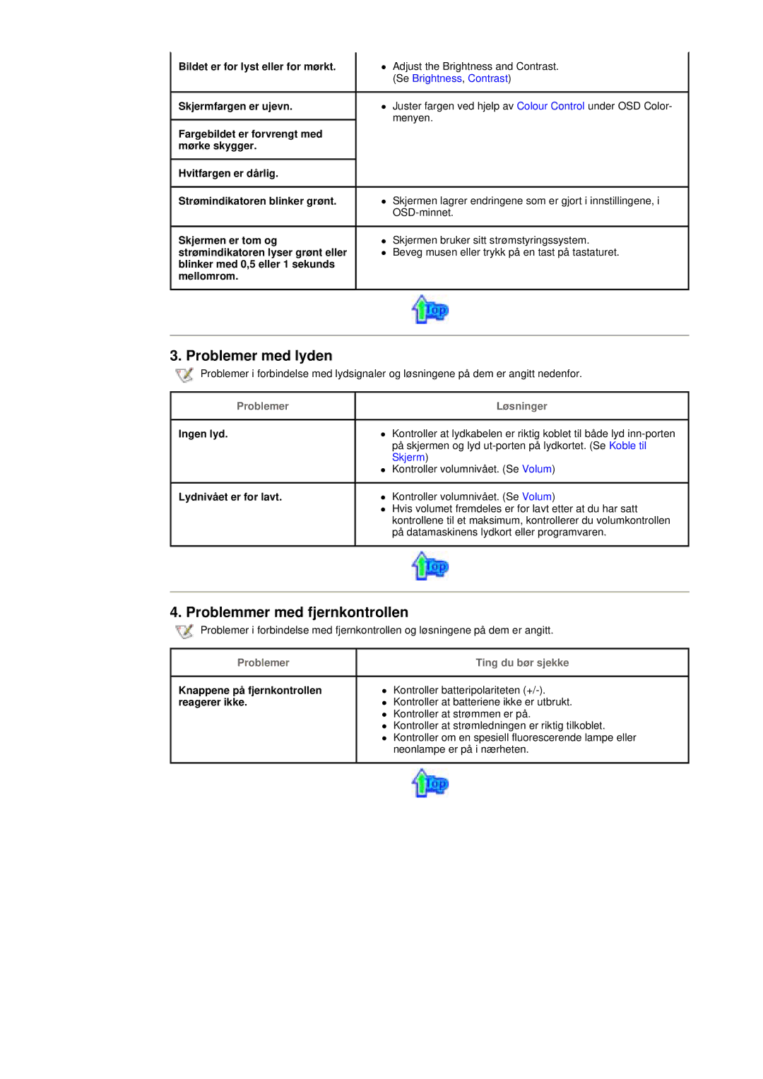 Samsung MH17ASSS/EDC, MH15ASSS/EDC, LS17MHASSZ/EDC manual Problemer med lyden, Problemmer med fjernkontrollen 