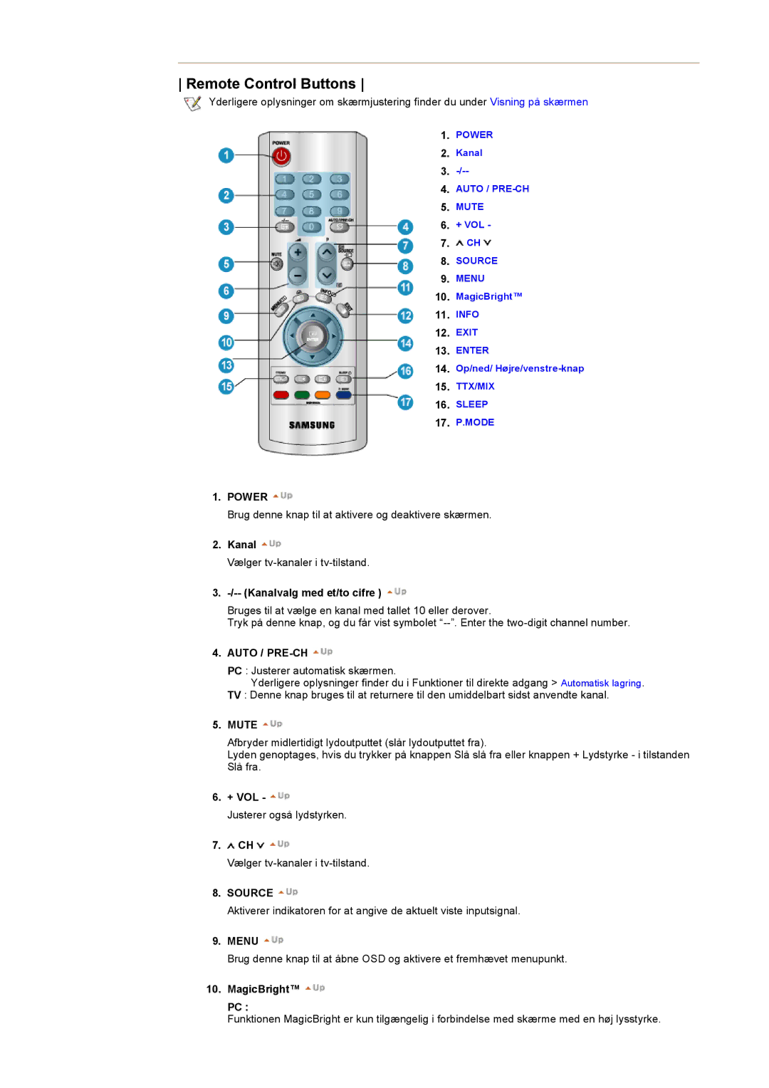 Samsung MH15ASSS/EDC, LS17MHASSZ/EDC, MH17ASSS/EDC manual Remote Control Buttons 