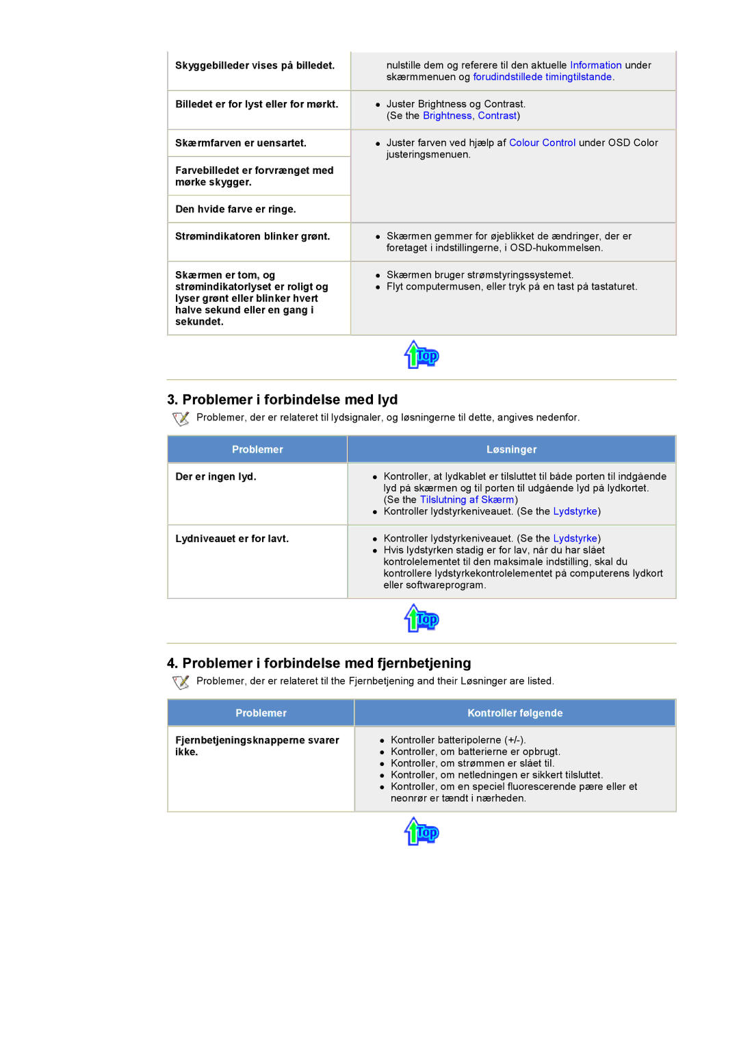 Samsung MH15ASSS/EDC, LS17MHASSZ/EDC manual Problemer i forbindelse med lyd, Problemer i forbindelse med fjernbetjening 