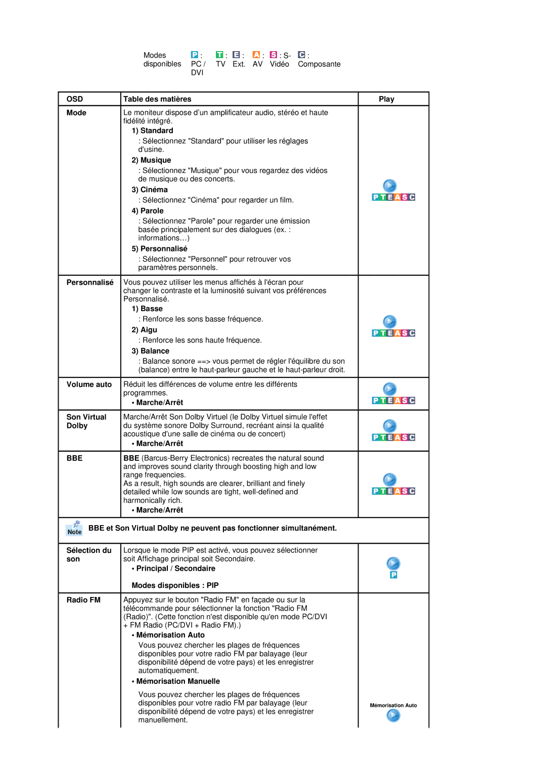 Samsung MH17FSSS/EDC, MH17FSSSU/EDC manual Bbe 