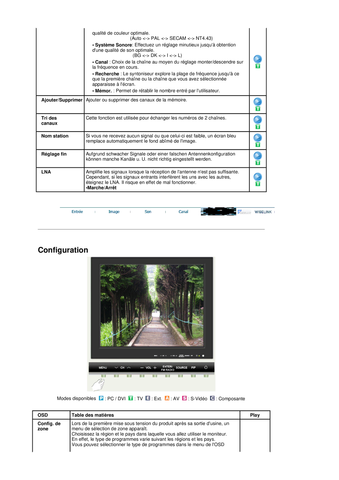 Samsung MH17FSSS/EDC, MH17FSSSU/EDC manual Tri des, Canaux Nom station, Réglage fin, Lna 