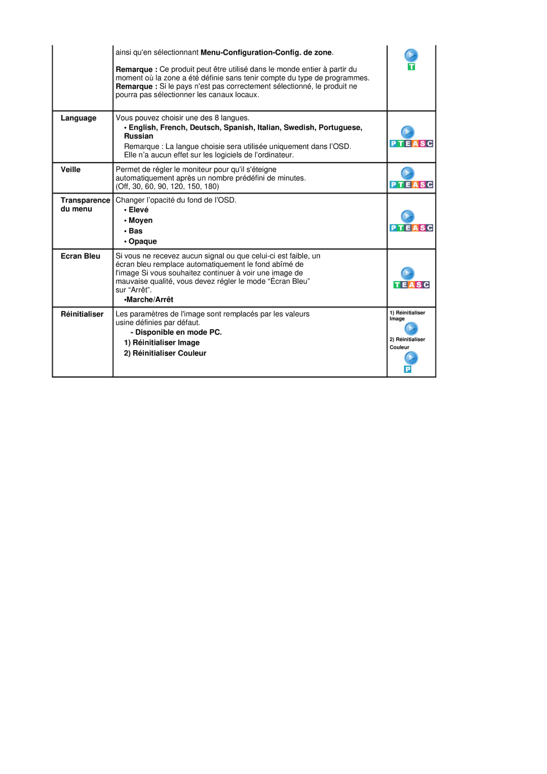 Samsung MH17FSSSU/EDC manual Ainsi quen sélectionnant Menu-Configuration-Config. de zone, Veille, Ecran Bleu Réinitialiser 