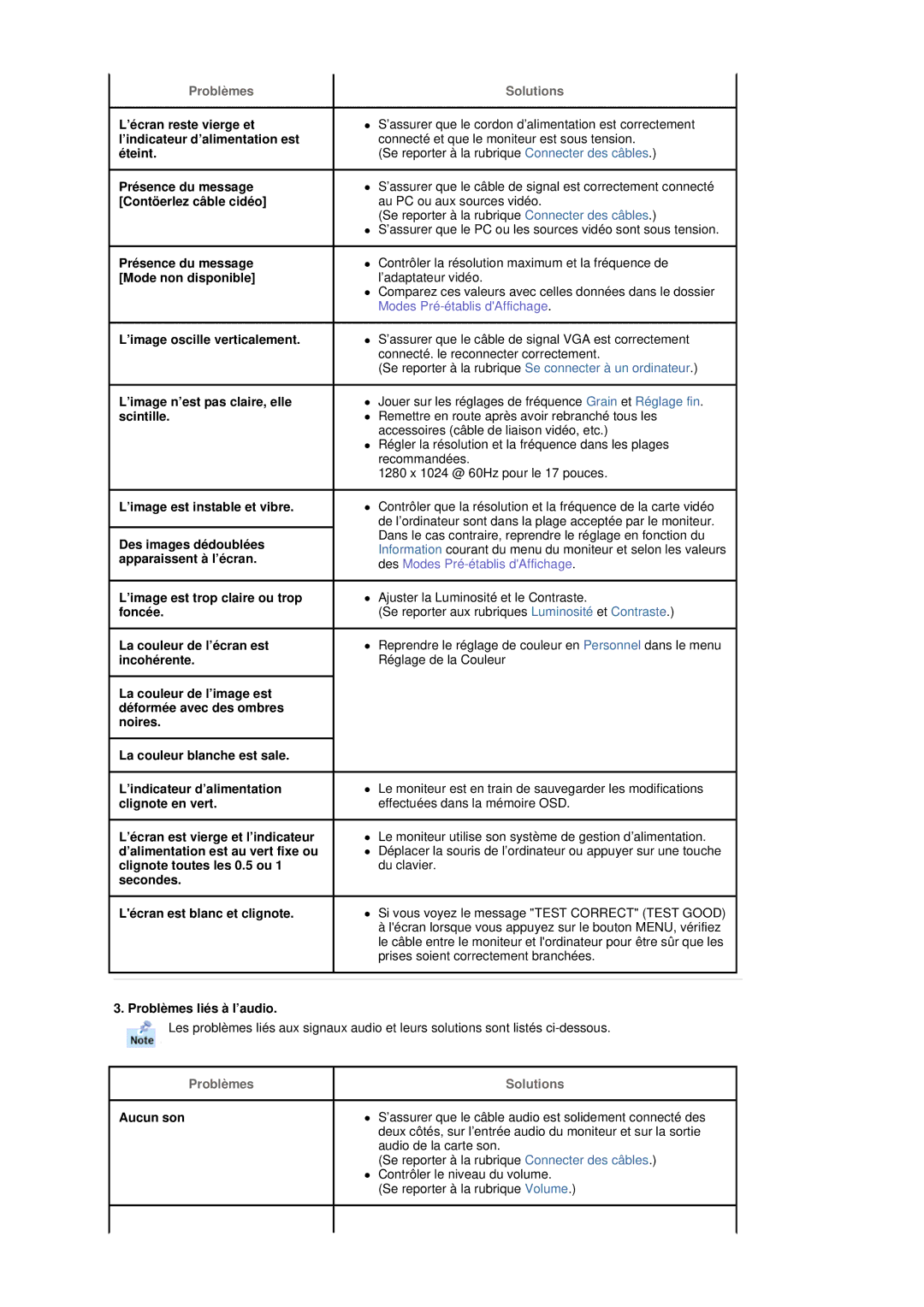 Samsung MH17FSSS/EDC manual ’écran reste vierge et, ’indicateur d’alimentation est, Éteint, Présence du message, Aucun son 