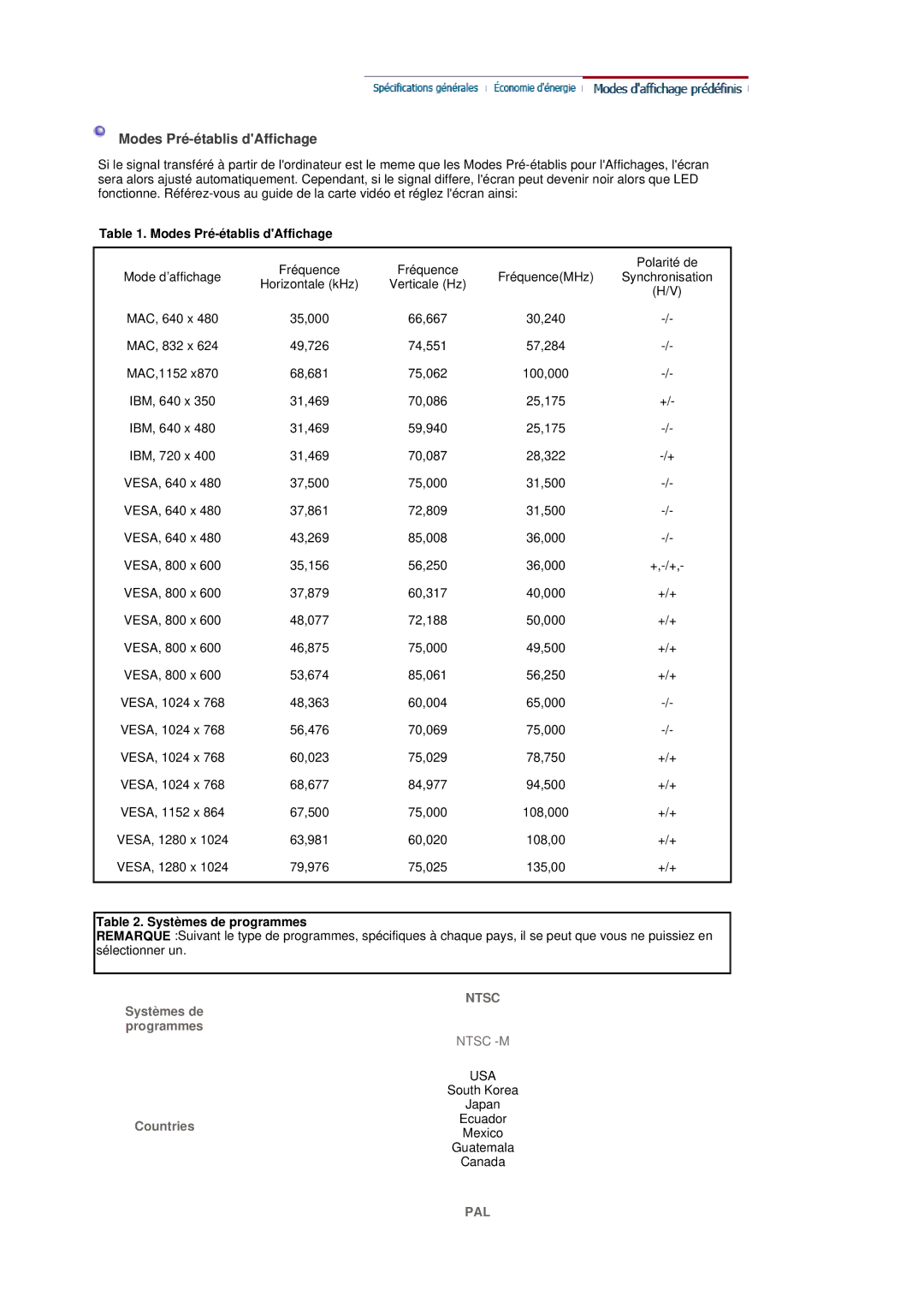 Samsung MH17FSSS/EDC, MH17FSSSU/EDC manual Modes Pré-établis dAffichage, Systèmes de programmes 