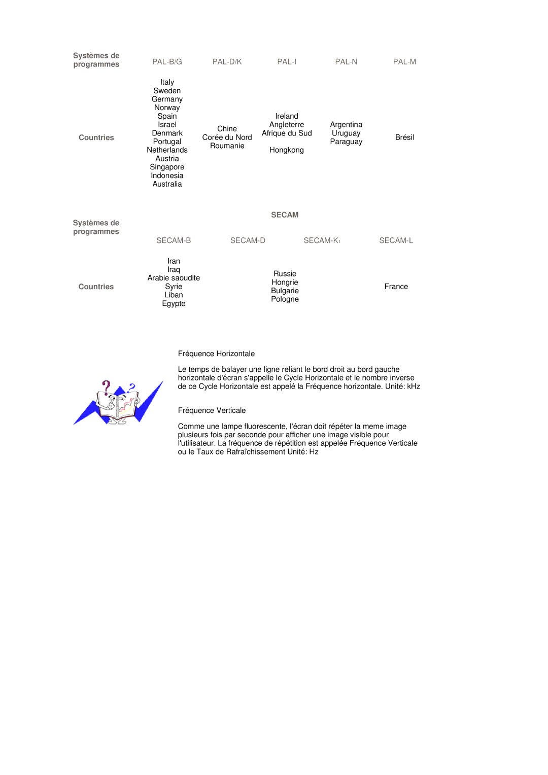 Samsung MH17FSSSU/EDC, MH17FSSS/EDC manual Secam 