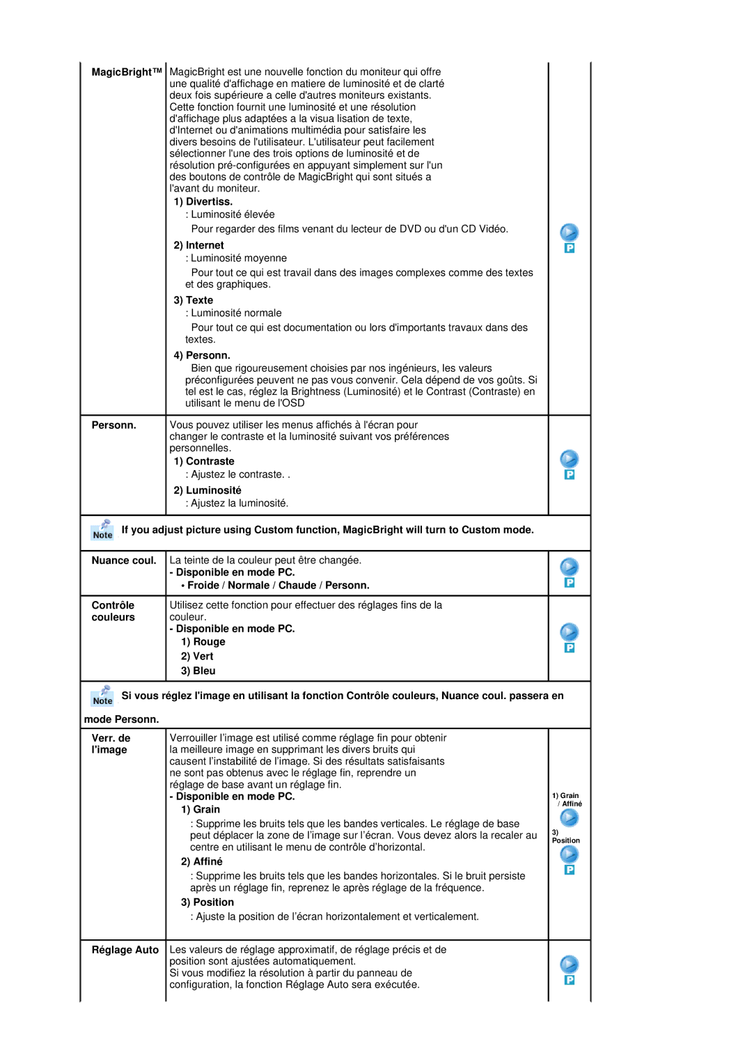 Samsung MH17FSSSU/EDC, MH17FSSS/EDC manual Divertiss, Internet, Texte, Personn, Contraste, Luminosité, Limage, Grain, Affiné 