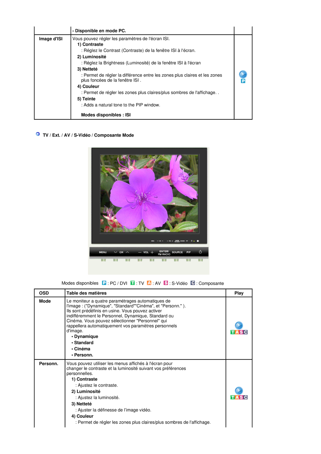 Samsung MH17FSSS/EDC manual Netteté, Couleur, Teinte, Table des matières Play Mode, Dynamique Standard Cinéma Personn 