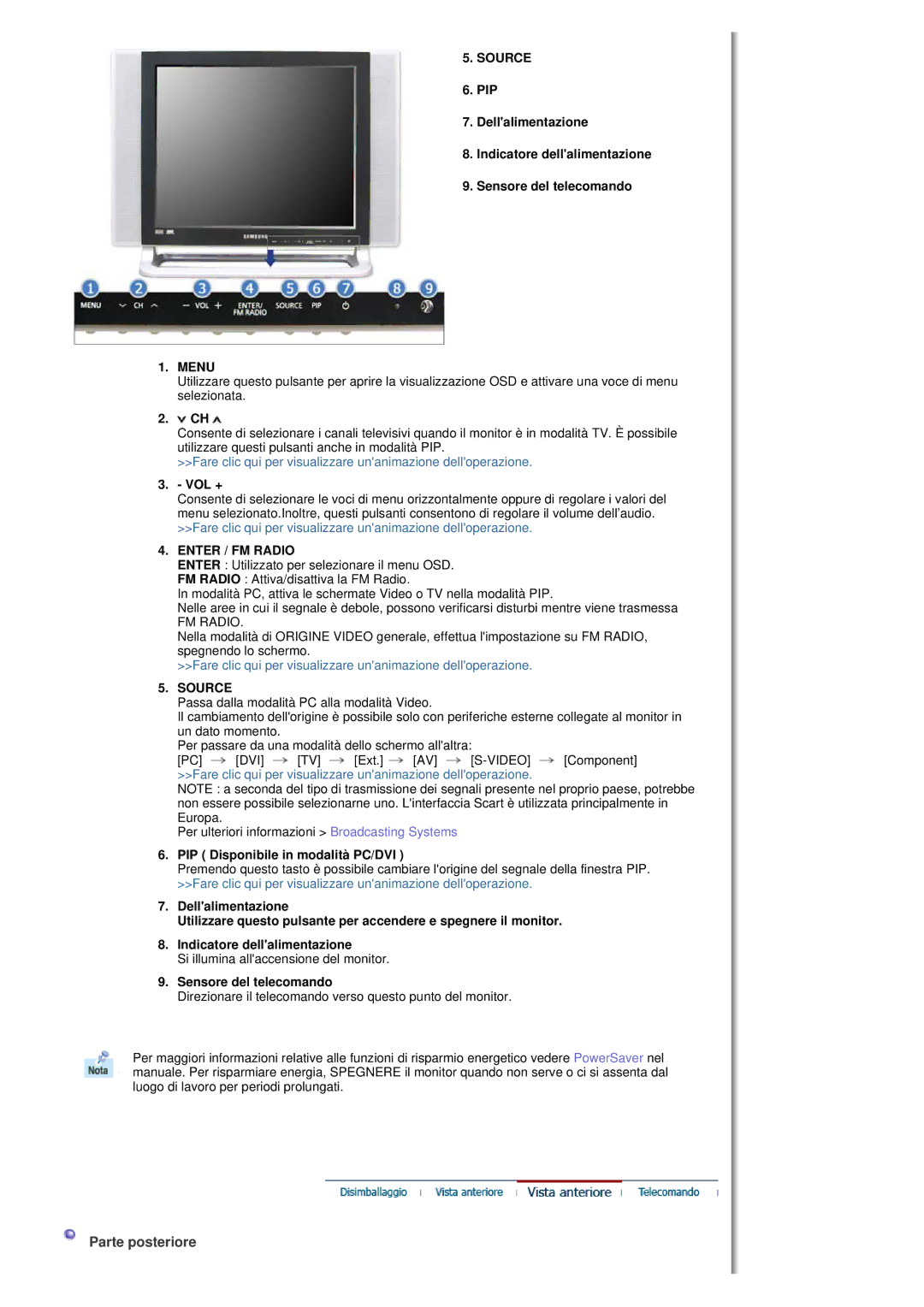 Samsung MH17FSSSU/EDC, MH17FSSS/EDC manual Parte posteriore, Source, Enter / FM Radio, PIP Disponibile in modalità PC/DVI 