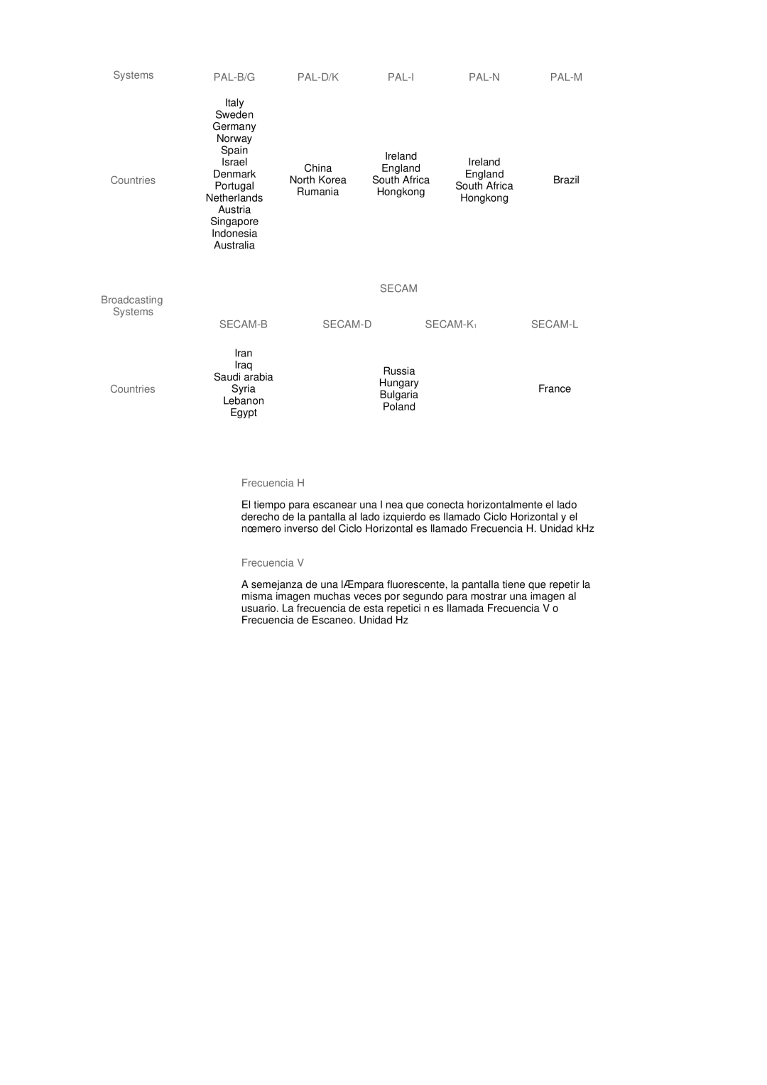 Samsung MH17FSSS/EDC, MH17FSSSU/EDC manual Secam 