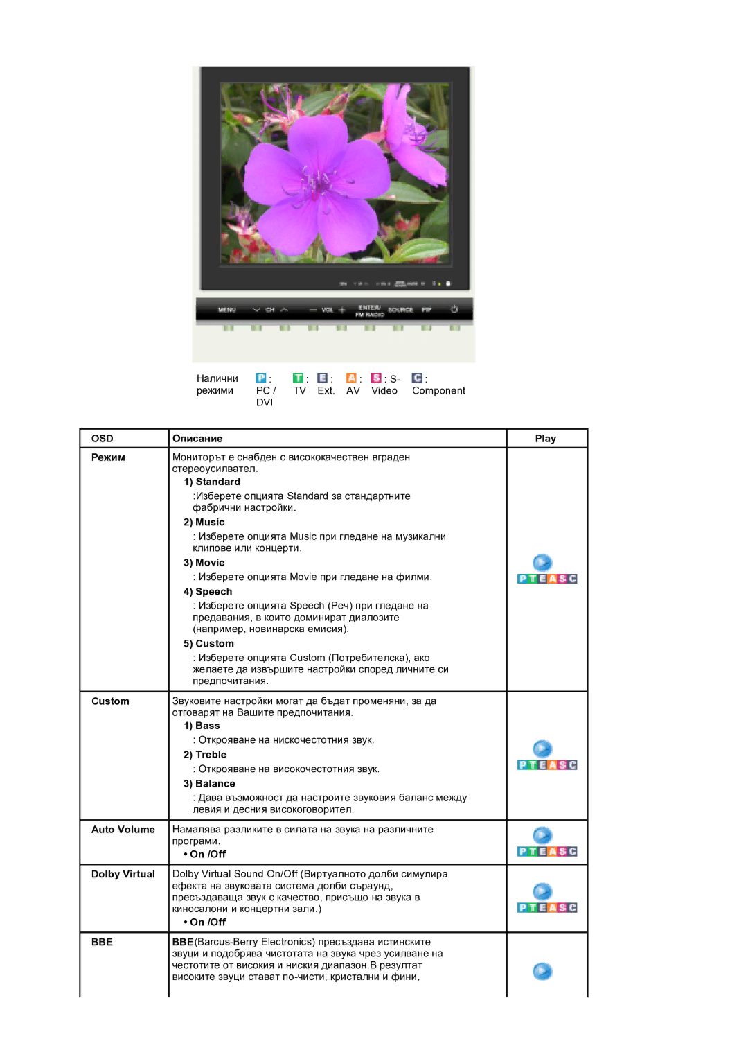 Samsung MH17FSSS/EDC, MH17FSSSU/EDC manual Bbe 