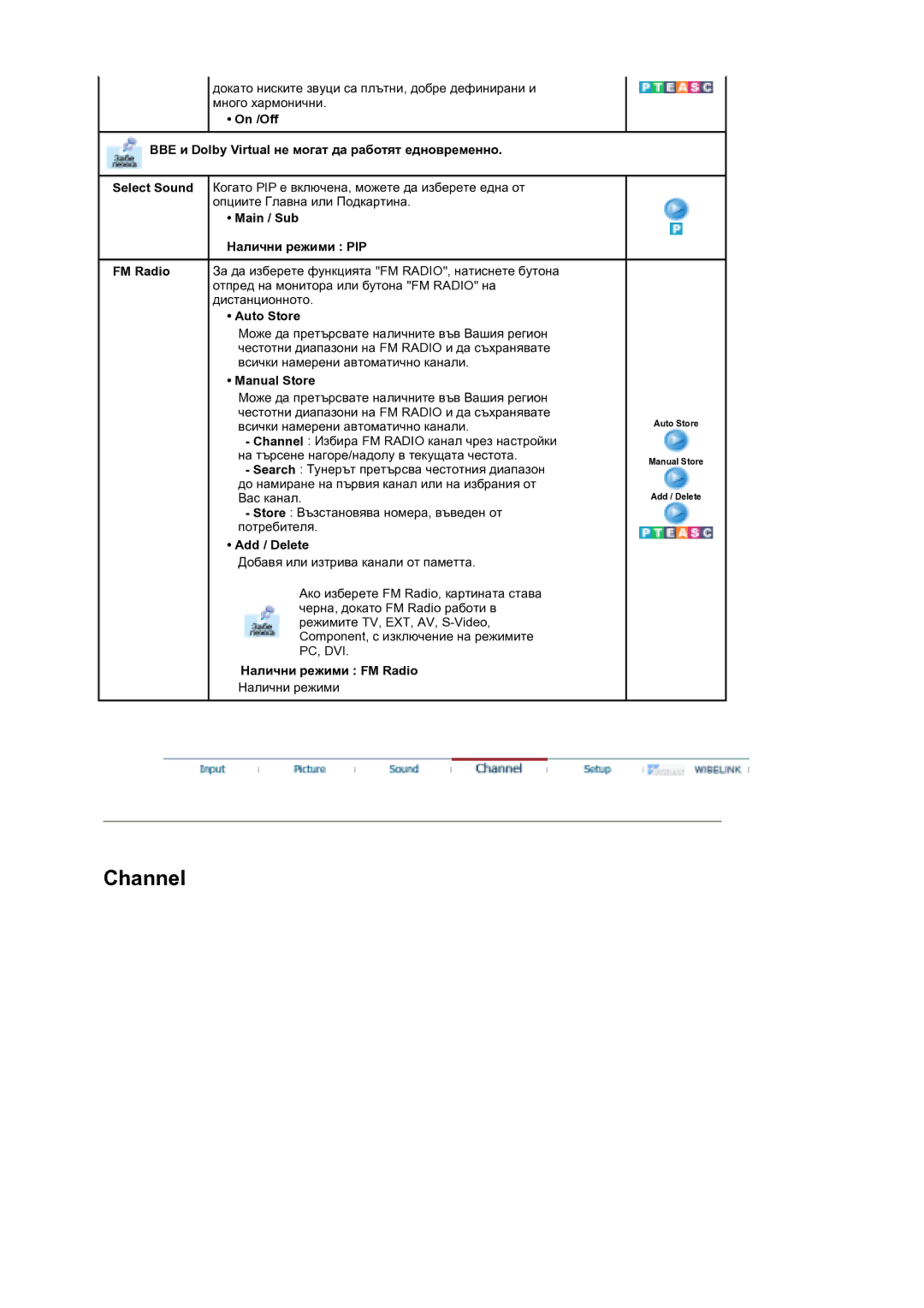 Samsung MH17FSSSU/EDC manual Main / Sub Налични режими PIP, Auto Store, Manual Store, Add / Delete, Налични режими FM Radio 