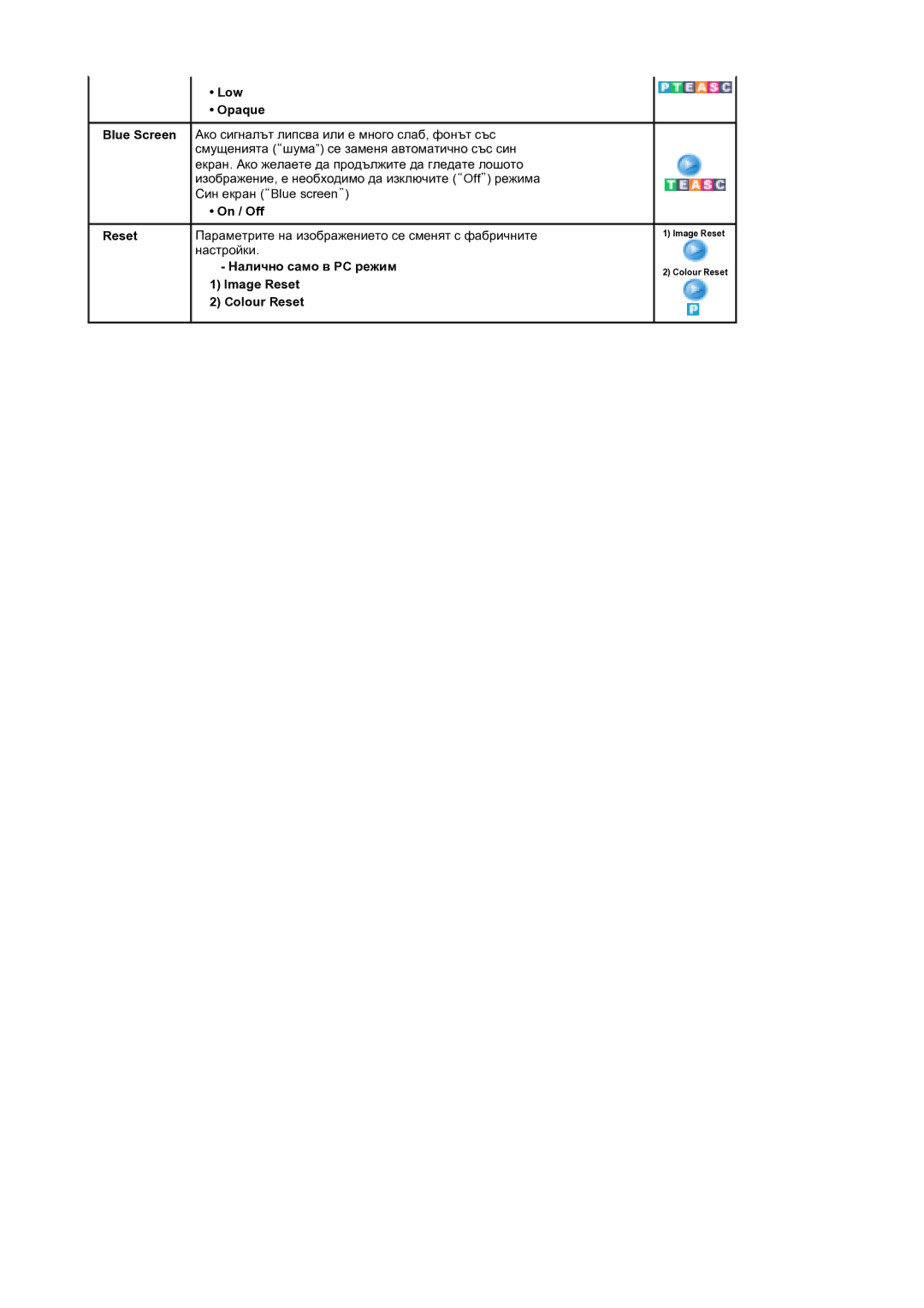 Samsung MH17FSSS/EDC, MH17FSSSU/EDC manual Low Opaque, Настройки, Налично само в PC режим Image Reset Colour Reset 