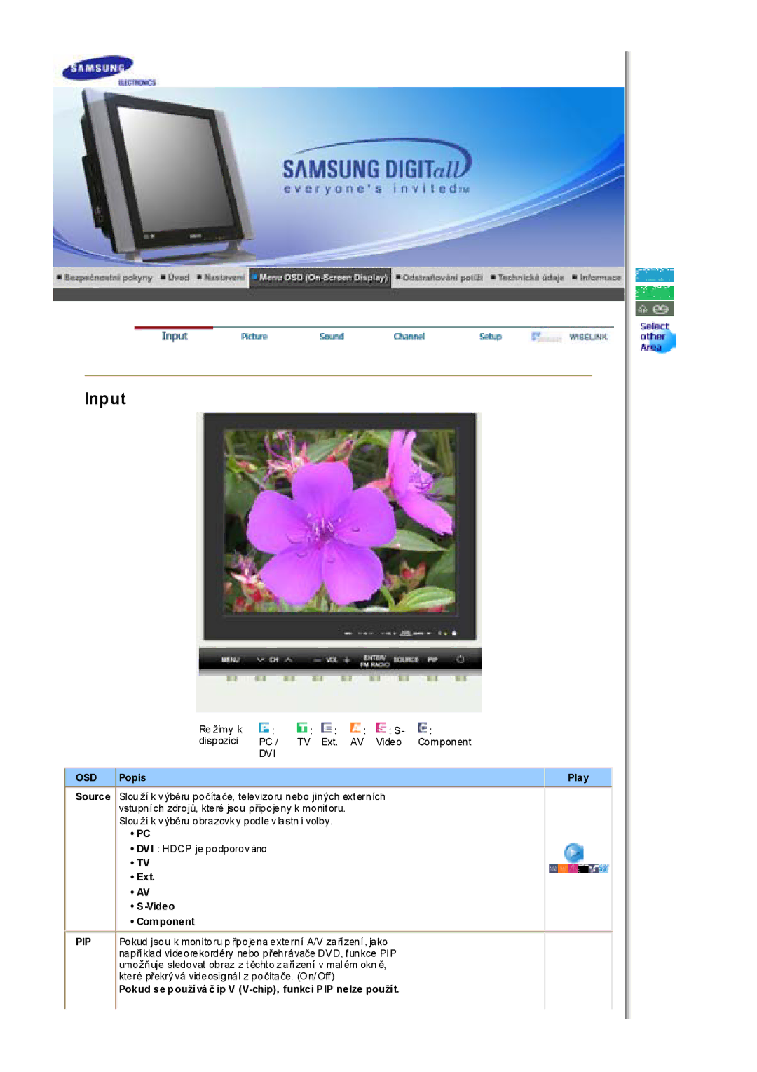Samsung MH17FSSS/EDC manual Osd, Popis Play, Ext Video Component, Pokud se p oužívá þ ip V V-chip, funkci PIP nelze použít 