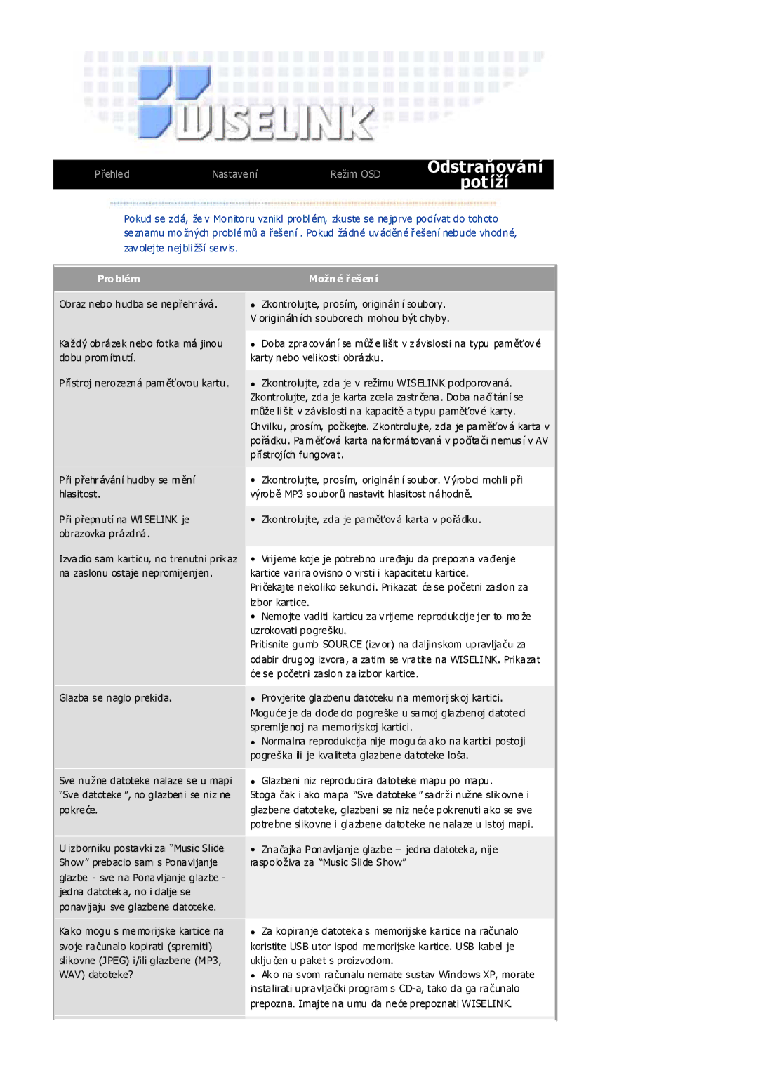 Samsung MH17FSSSU/EDC, MH17FSSS/EDC manual OdstraĖování Potíží 