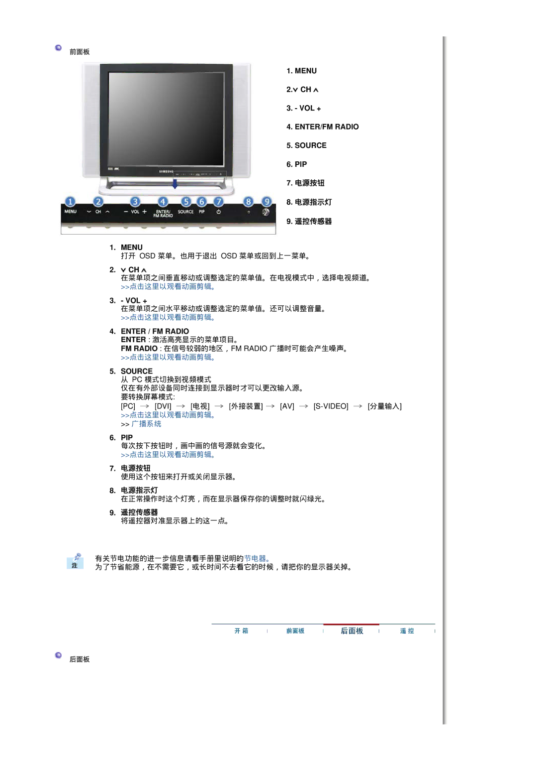 Samsung MH17FSSSU/EDC, MH17FSSS/EDC manual Vol +, Pip, 电源按钮 电源指示灯 遥控传感器 