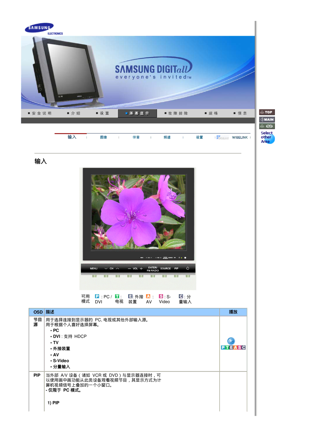 Samsung MH17FSSSU/EDC, MH17FSSS/EDC manual 外接装置, Video, 分量输入, 仅限于 Pc 模式。 