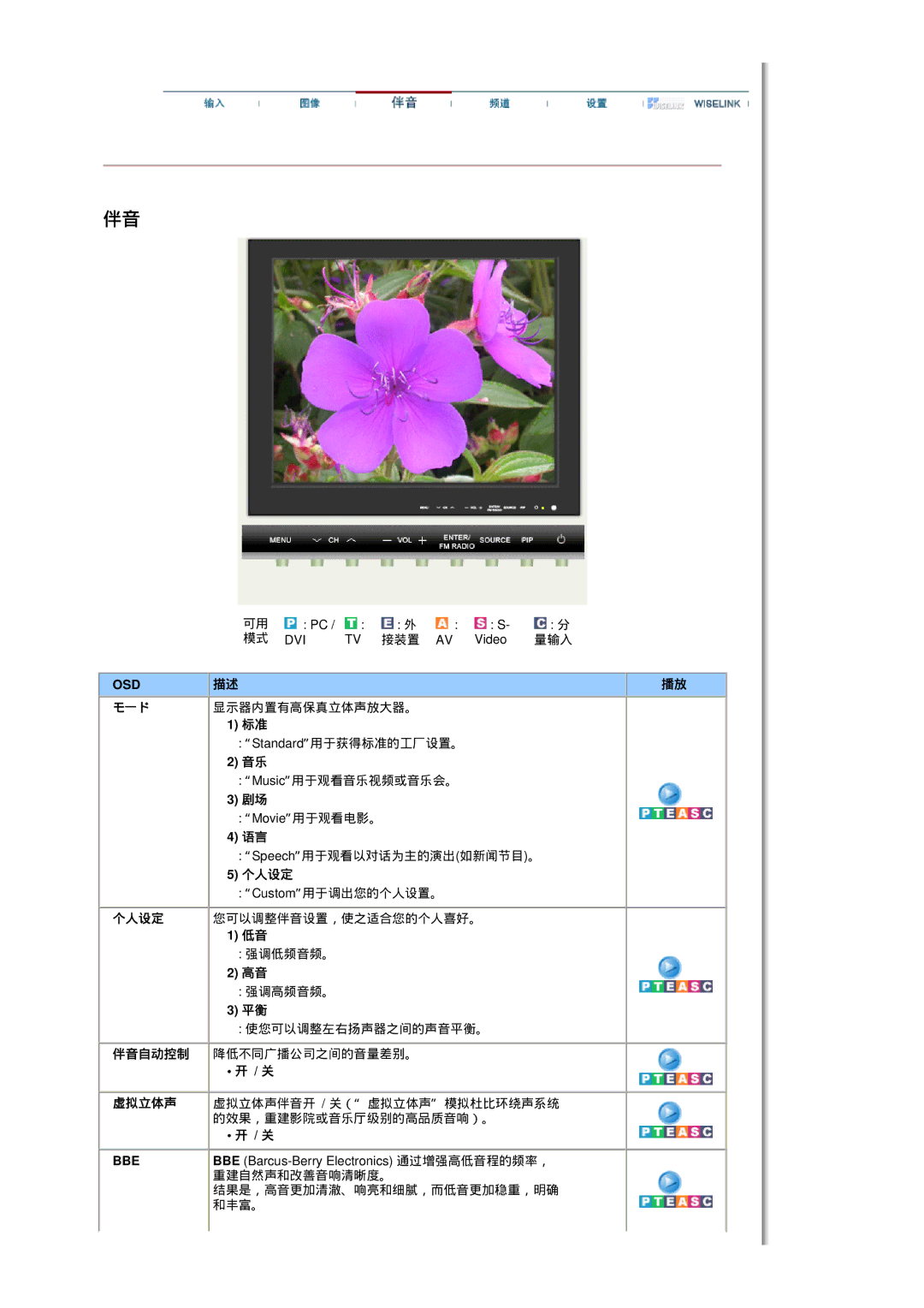 Samsung MH17FSSSU/EDC, MH17FSSS/EDC manual Bbe 