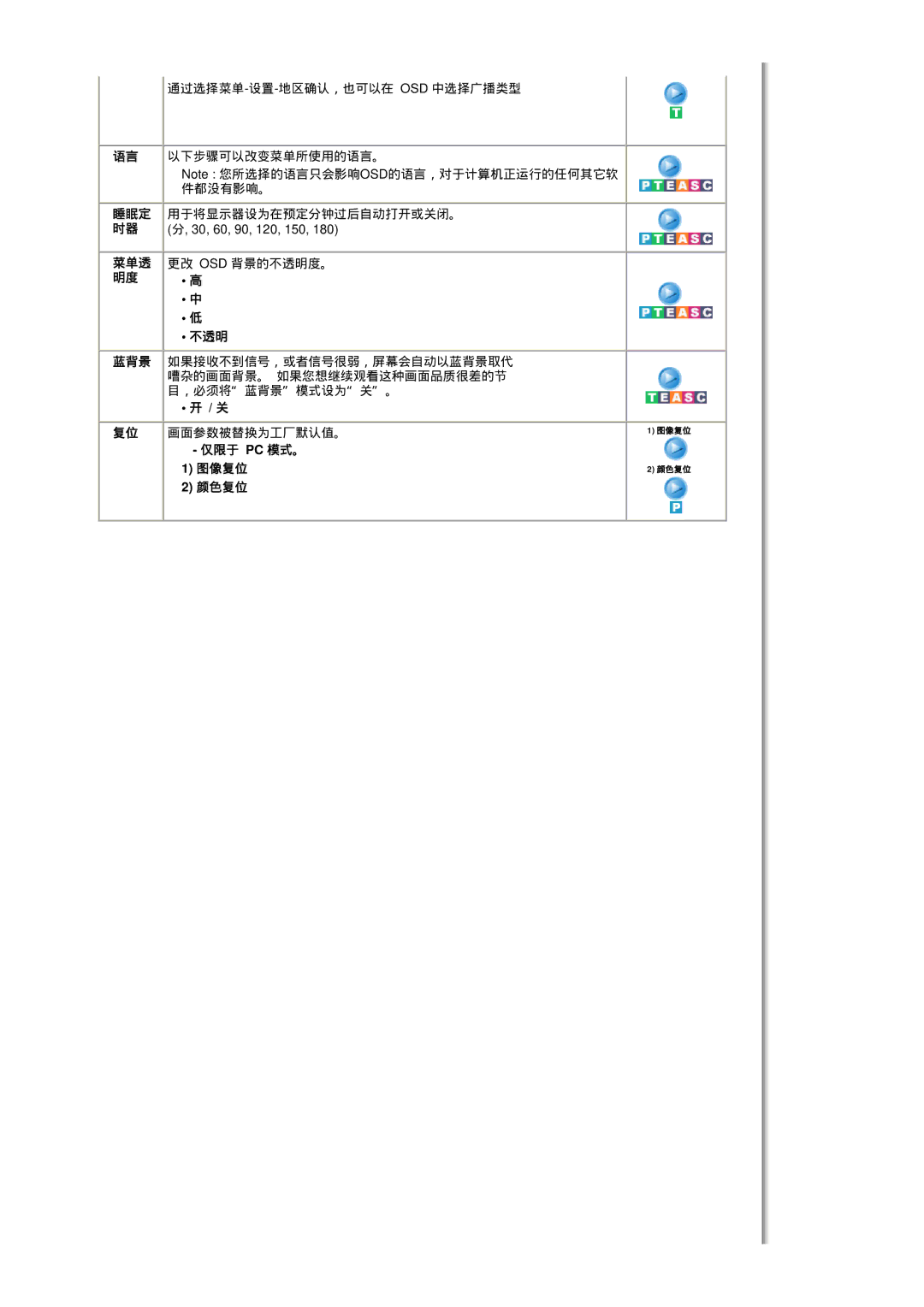 Samsung MH17FSSS/EDC, MH17FSSSU/EDC manual 睡眠定, 菜单透, 不透明, 仅限于 Pc 模式。 图像复位 颜色复位 