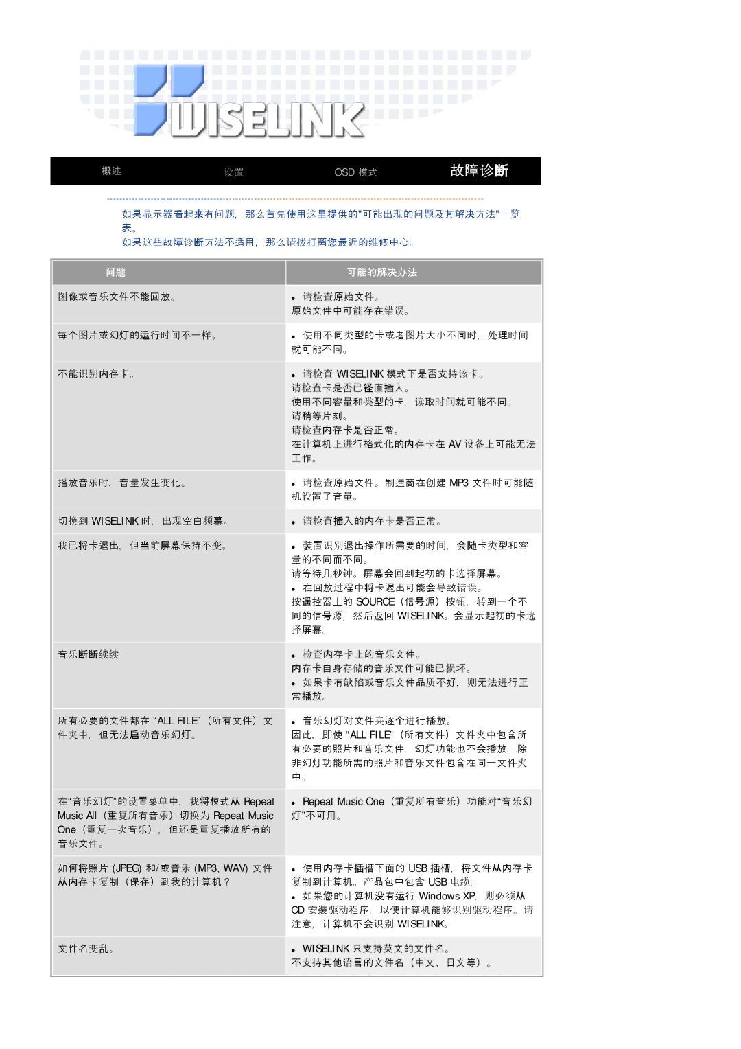 Samsung MH17FSSS/EDC, MH17FSSSU/EDC manual 故障诊断 