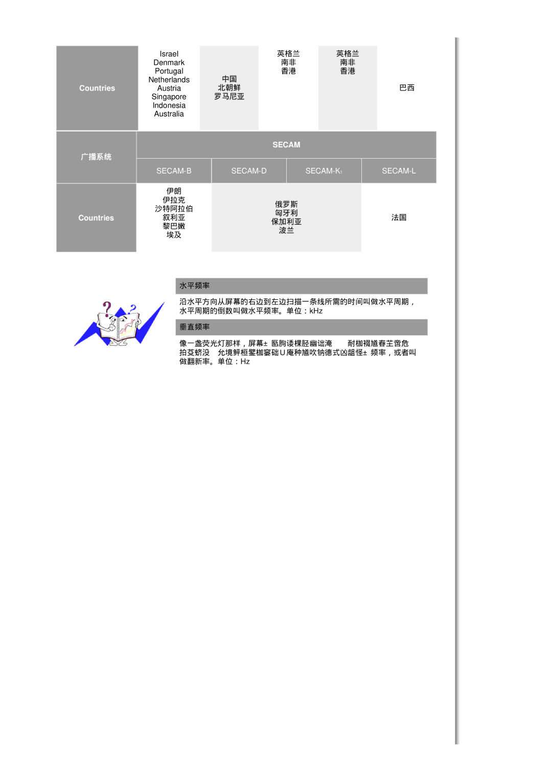 Samsung MH17FSSS/EDC, MH17FSSSU/EDC manual Secam 