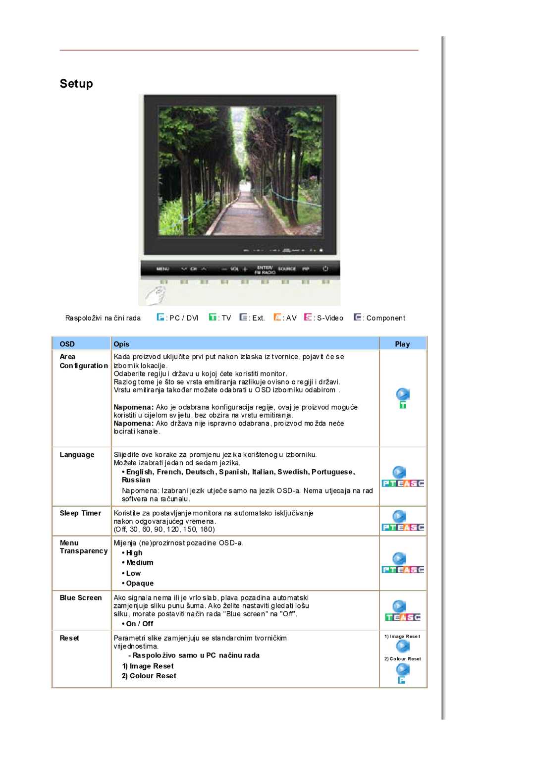 Samsung MH17FSSSU/EDC, MH17FSSS/EDC manual Opis Play Area, Image Reset Colour Reset 